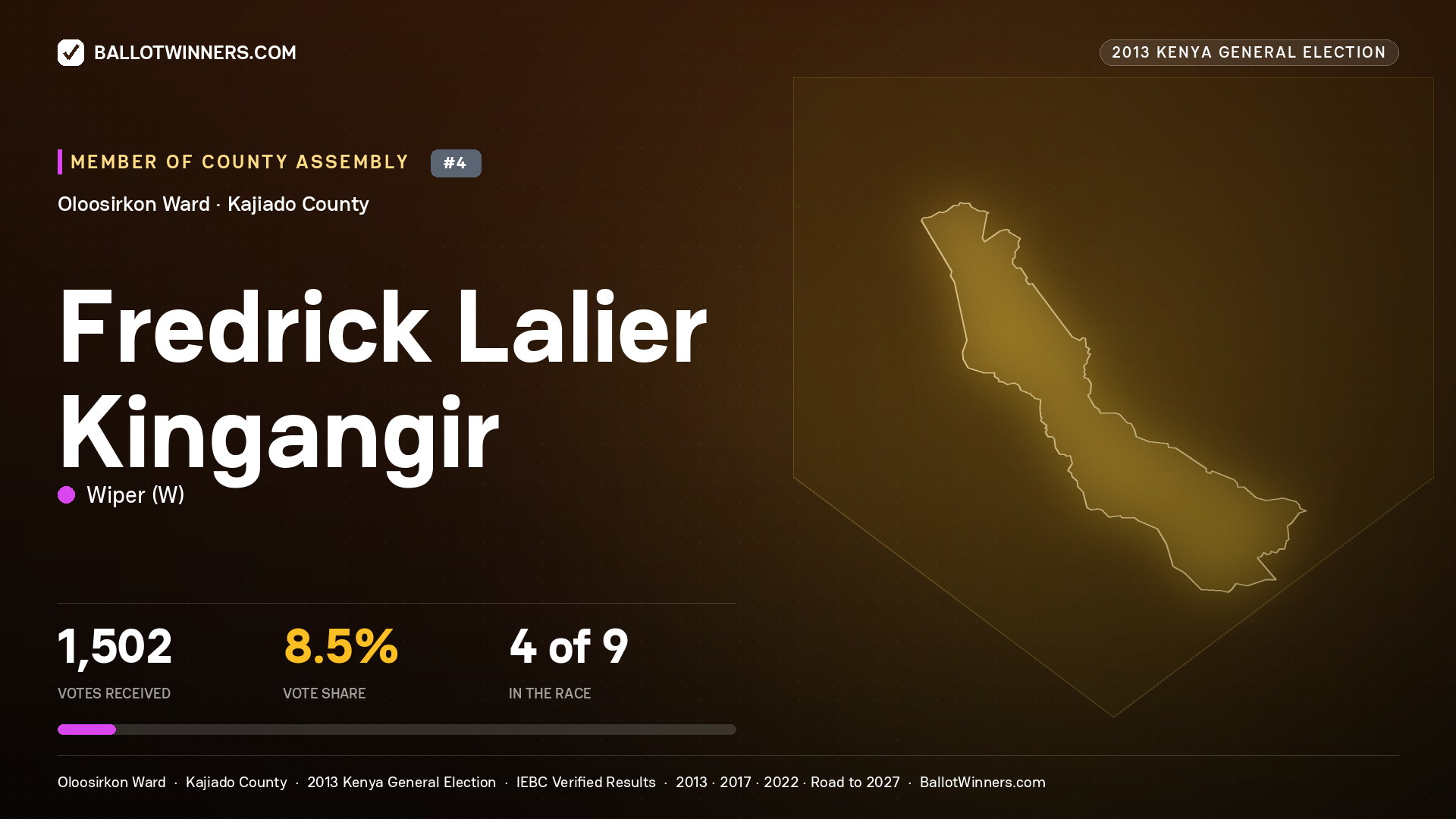 FREDRICK LALIER KINGANGIR, contested Member of County Assembly for OLOOSIRKON, 1,502 votes, 2013 Kenya general election.