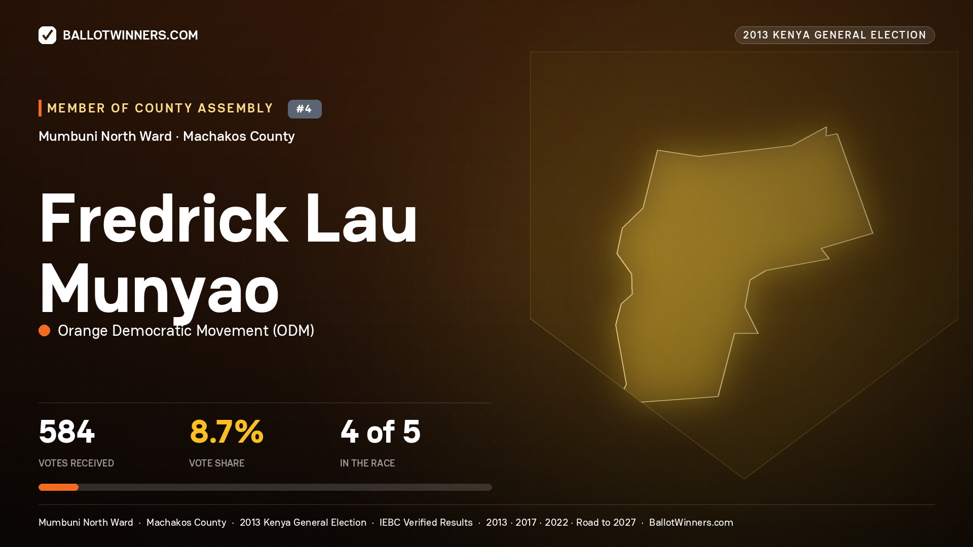 FREDRICK LAU MUNYAO, contested Member of County Assembly for MUMBUNI NORTH, 584 votes, 2013 Kenya general election.