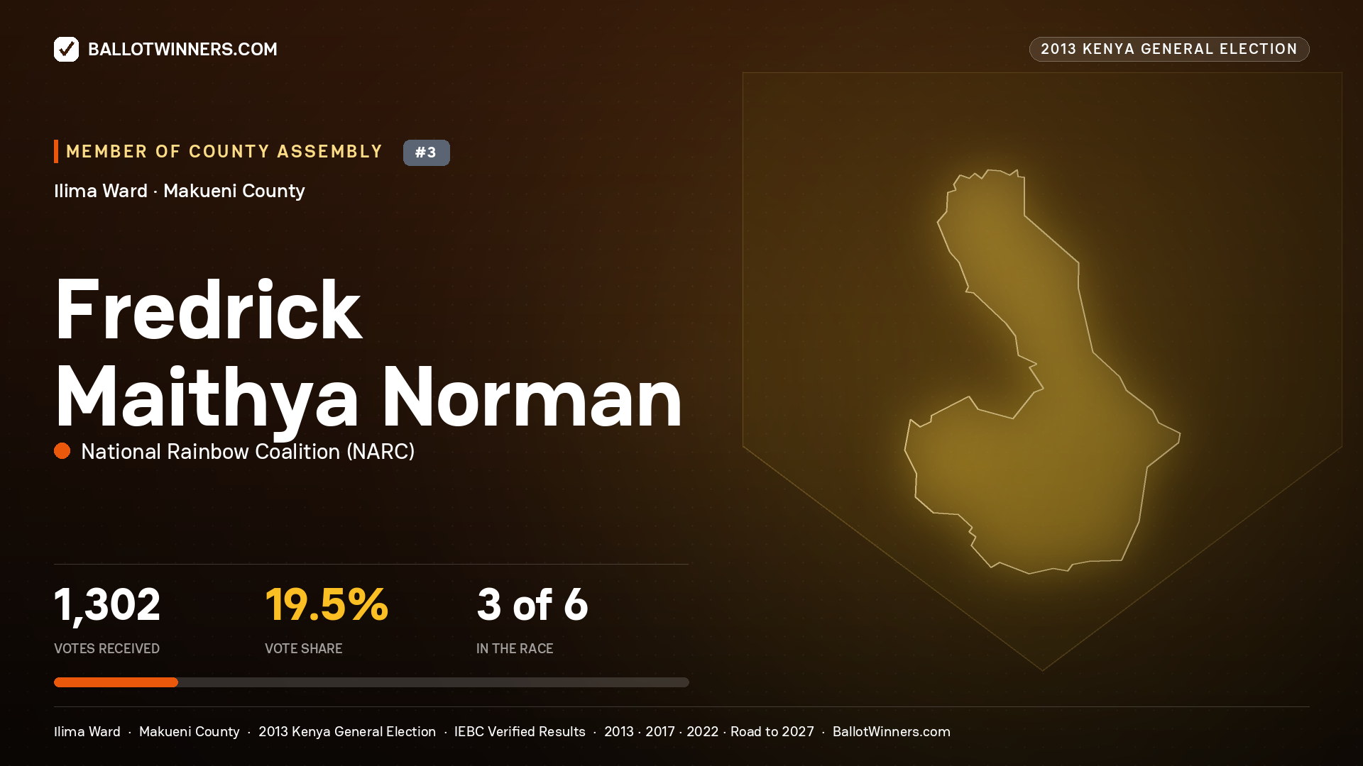 FREDRICK MAITHYA NORMAN, contested Member of County Assembly for ILIMA, 1,302 votes, 2013 Kenya general election.
