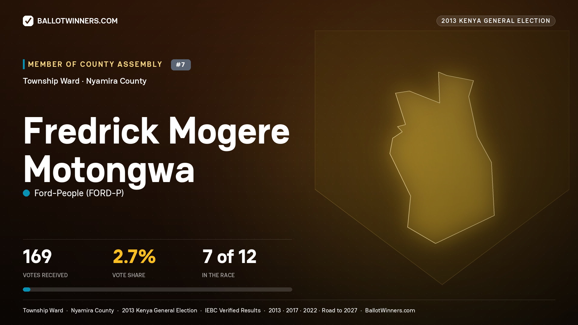 FREDRICK MOGERE
MOTONGWA, contested Member of County Assembly for TOWNSHIP, 169 votes, 2013 Kenya general election.