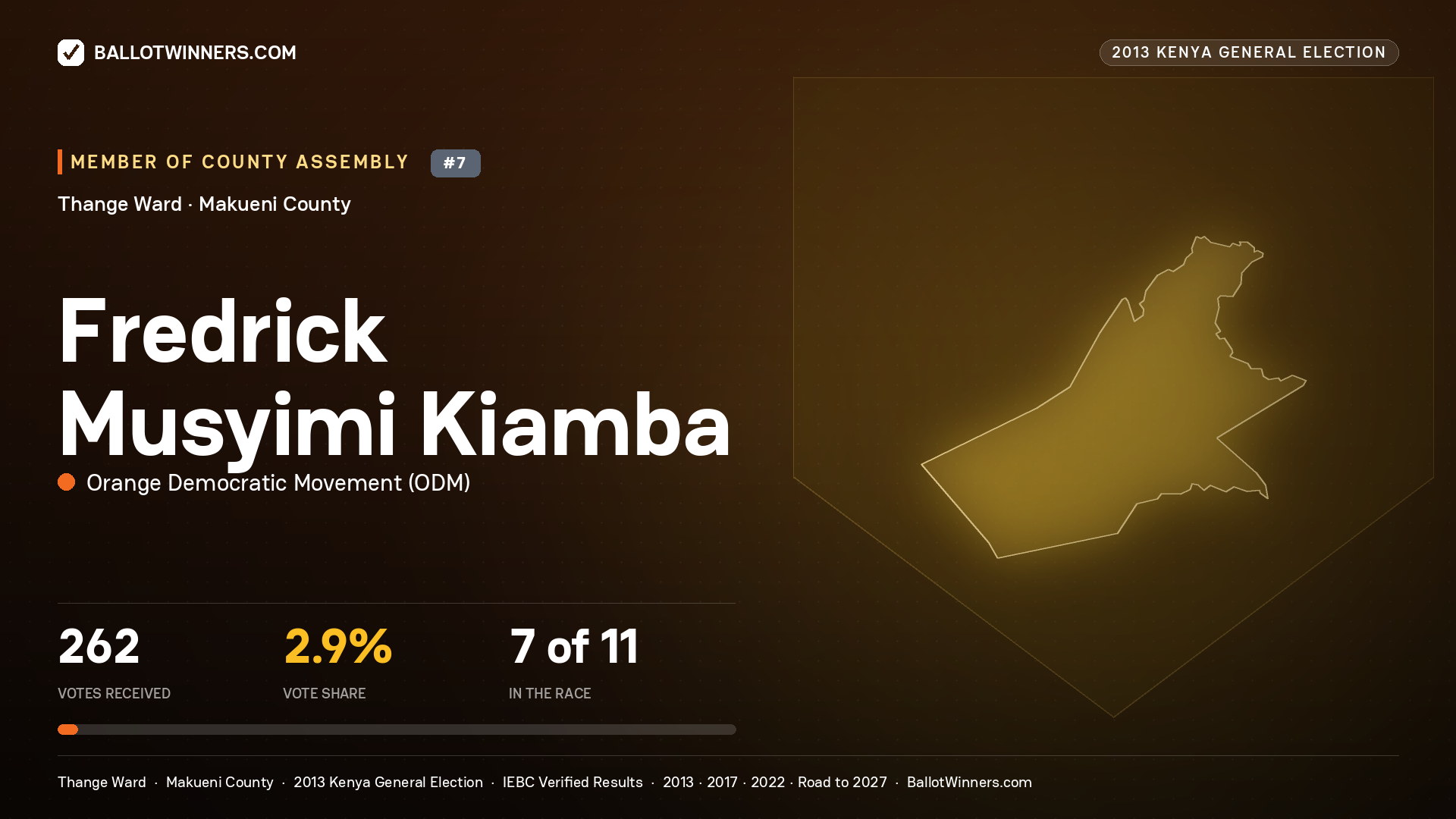 FREDRICK MUSYIMI KIAMBA, contested Member of County Assembly for THANGE, 262 votes, 2013 Kenya general election.