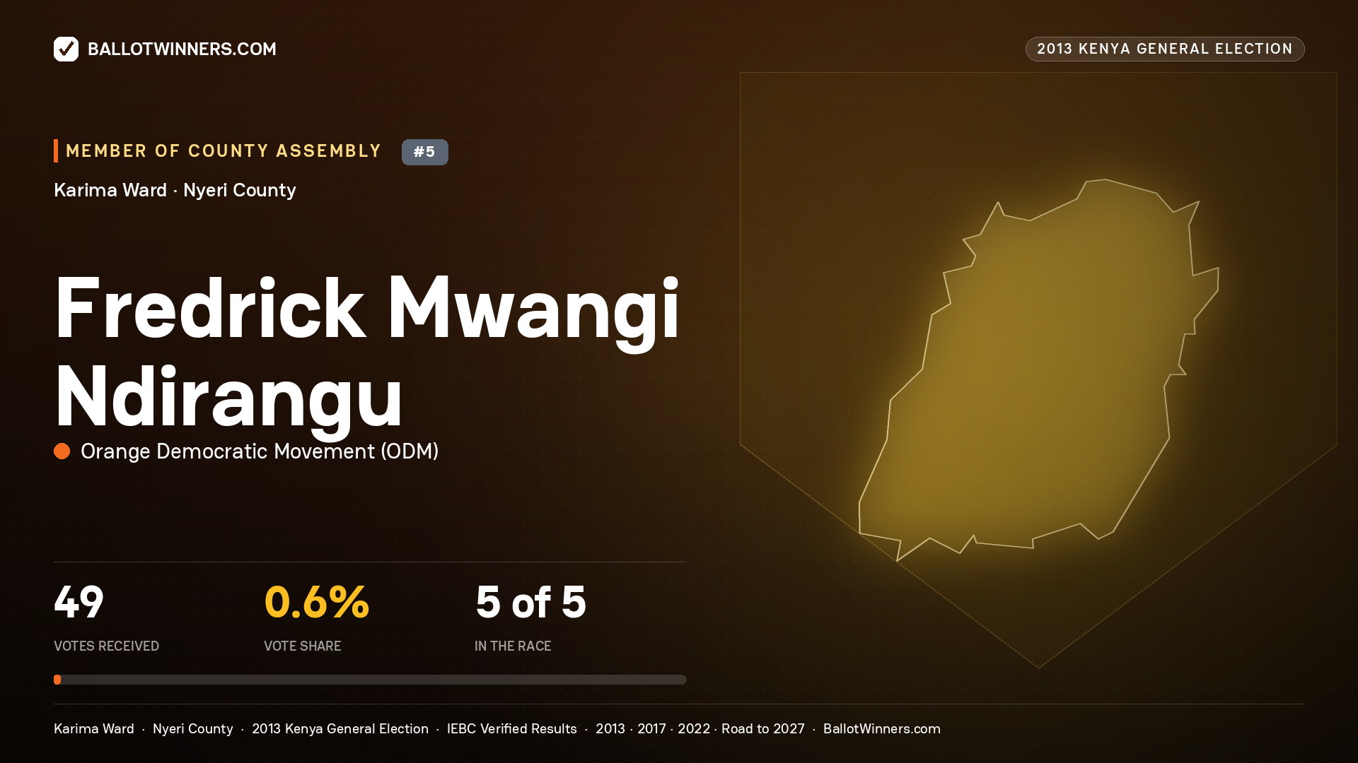 FREDRICK MWANGI NDIRANGU, contested Member of County Assembly for KARIMA, 49 votes, 2013 Kenya general election.