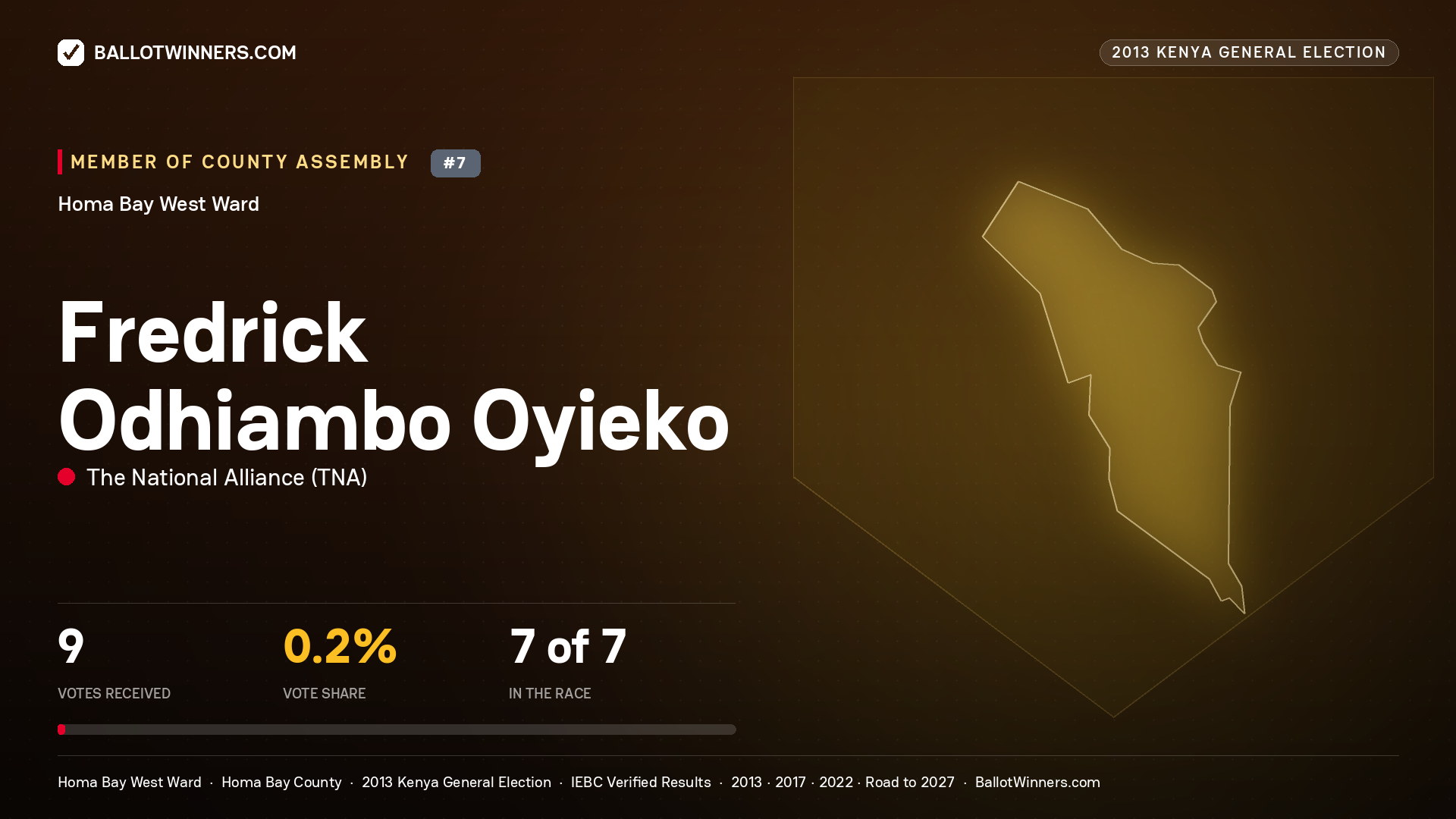 FREDRICK ODHIAMBO
OYIEKO, contested Member of County Assembly for HOMA BAY WEST, 9 votes, 2013 Kenya general election.