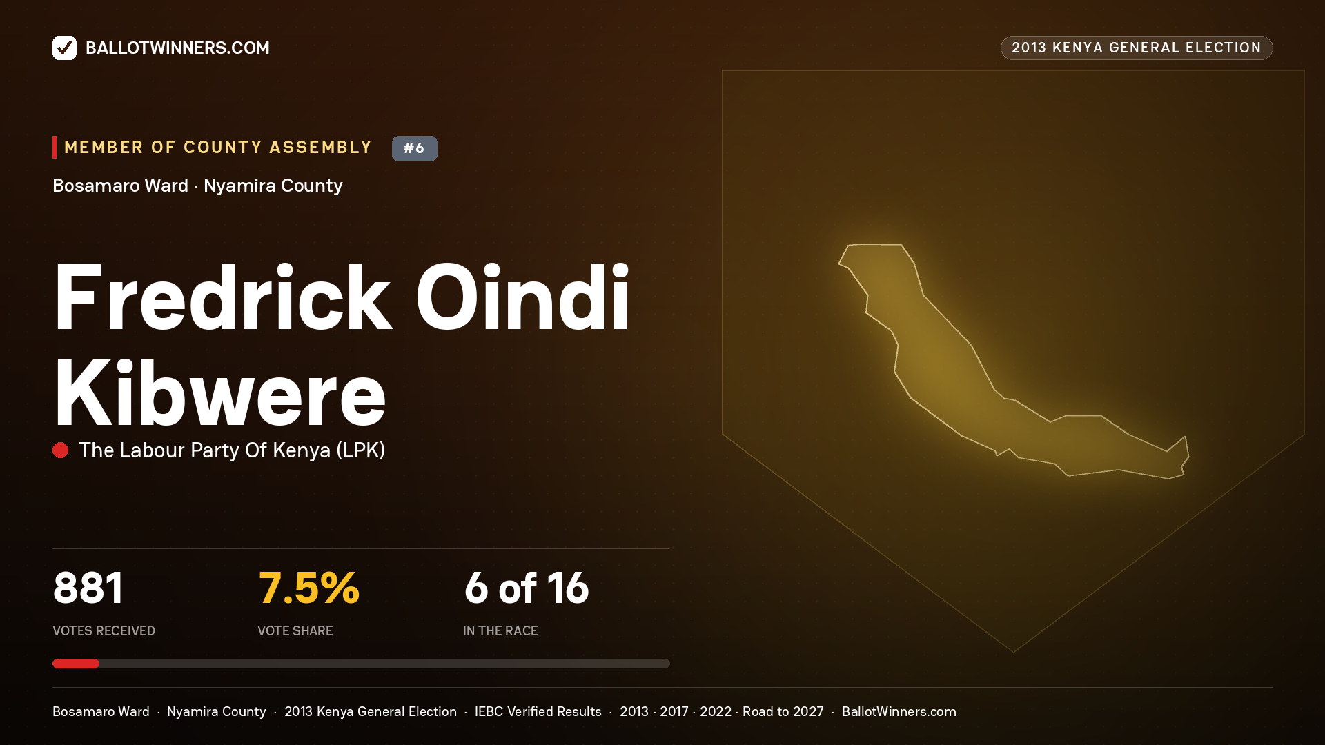 FREDRICK OINDI KIBWERE, contested Member of County Assembly for BOSAMARO, 881 votes, 2013 Kenya general election.