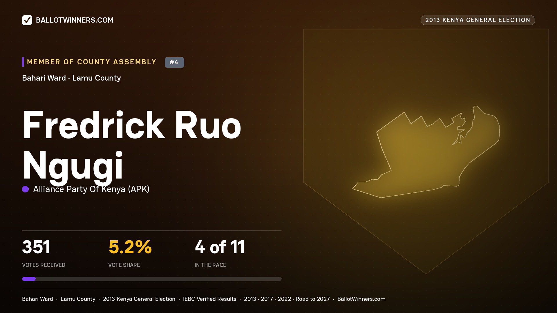 FREDRICK RUO NGUGI, contested Member of County Assembly for BAHARI, 351 votes, 2013 Kenya general election.