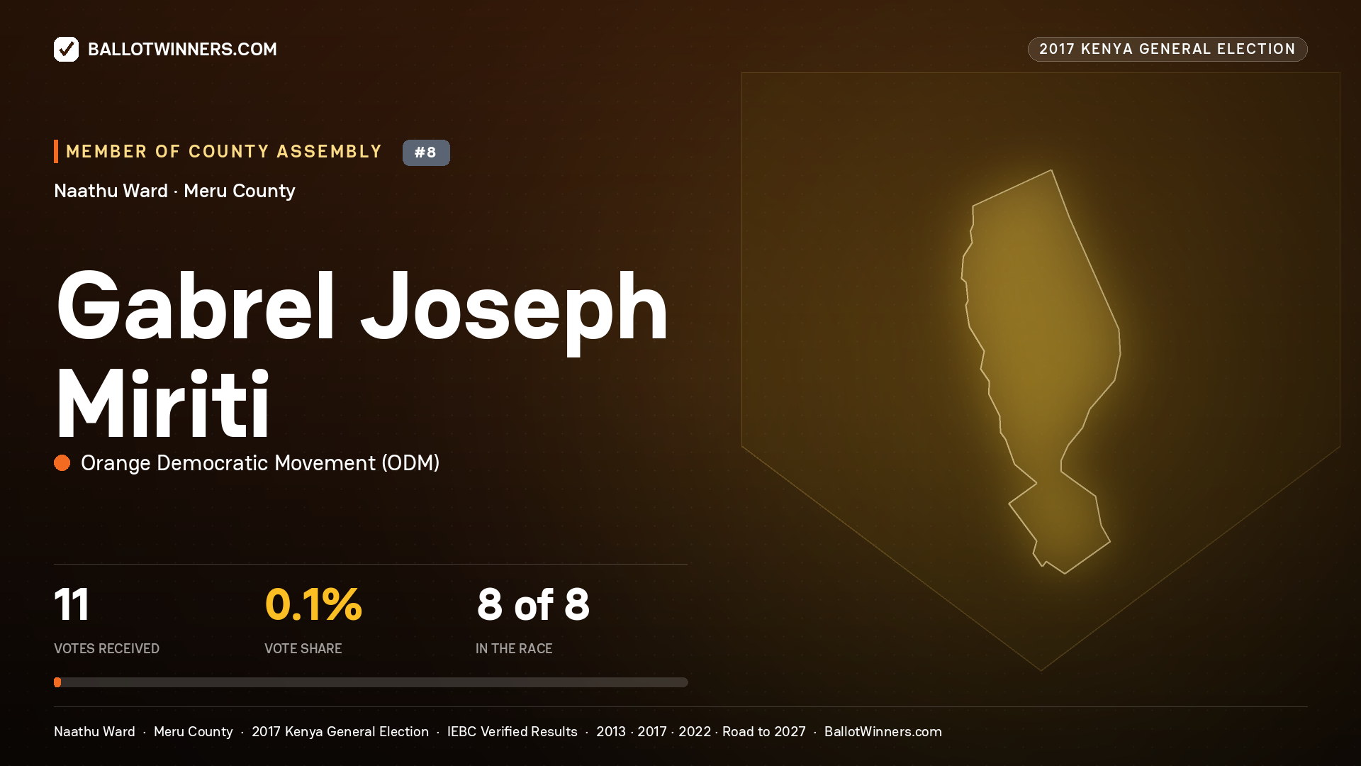 GABREL JOSEPH MIRITI, ORANGE DEMOCRATIC MOVEMENT, contested Member of County Assembly for NAATHU, 11 votes, 2017 Kenya general election.