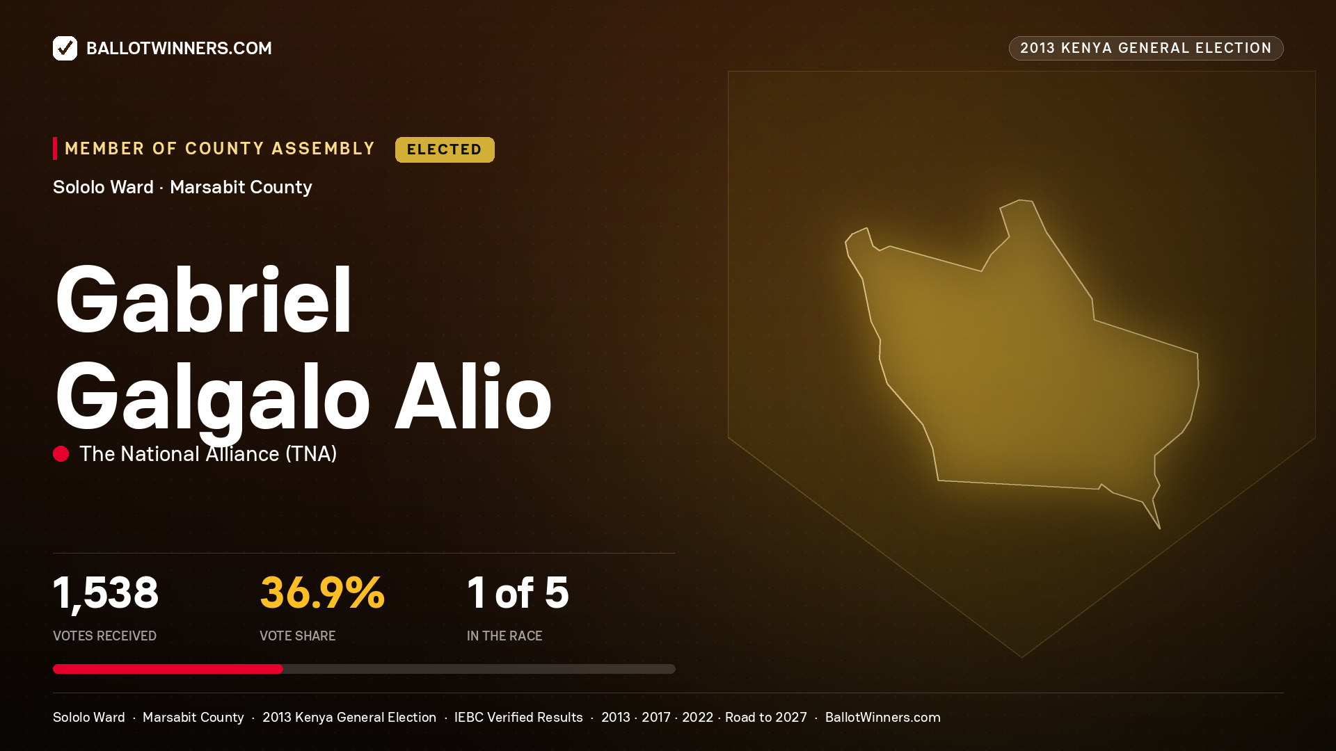 GABRIEL GALGALO ALIO, elected Member of County Assembly for SOLOLO, 1,538 votes, 2013 Kenya general election.