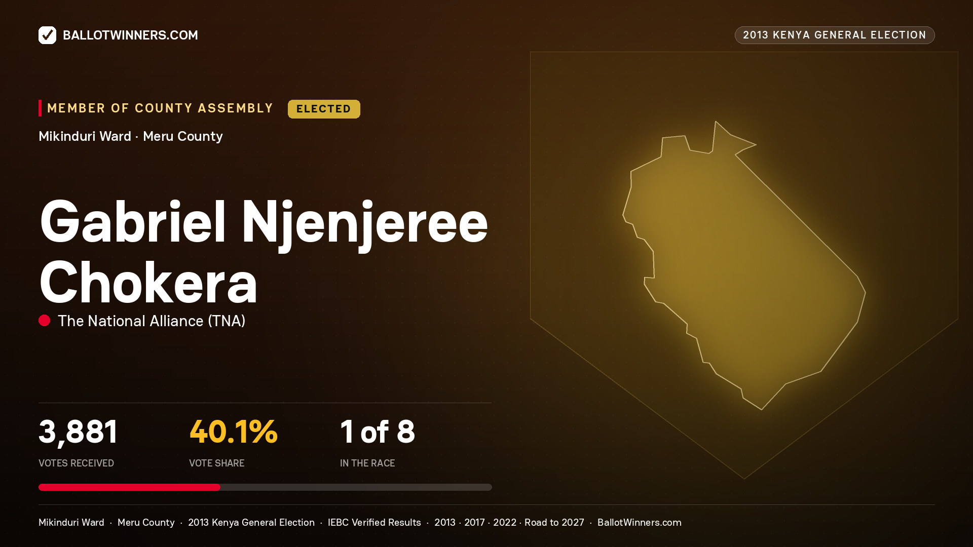 GABRIEL NJENJEREE CHOKERA, elected Member of County Assembly for MIKINDURI, 3,881 votes, 2013 Kenya general election.