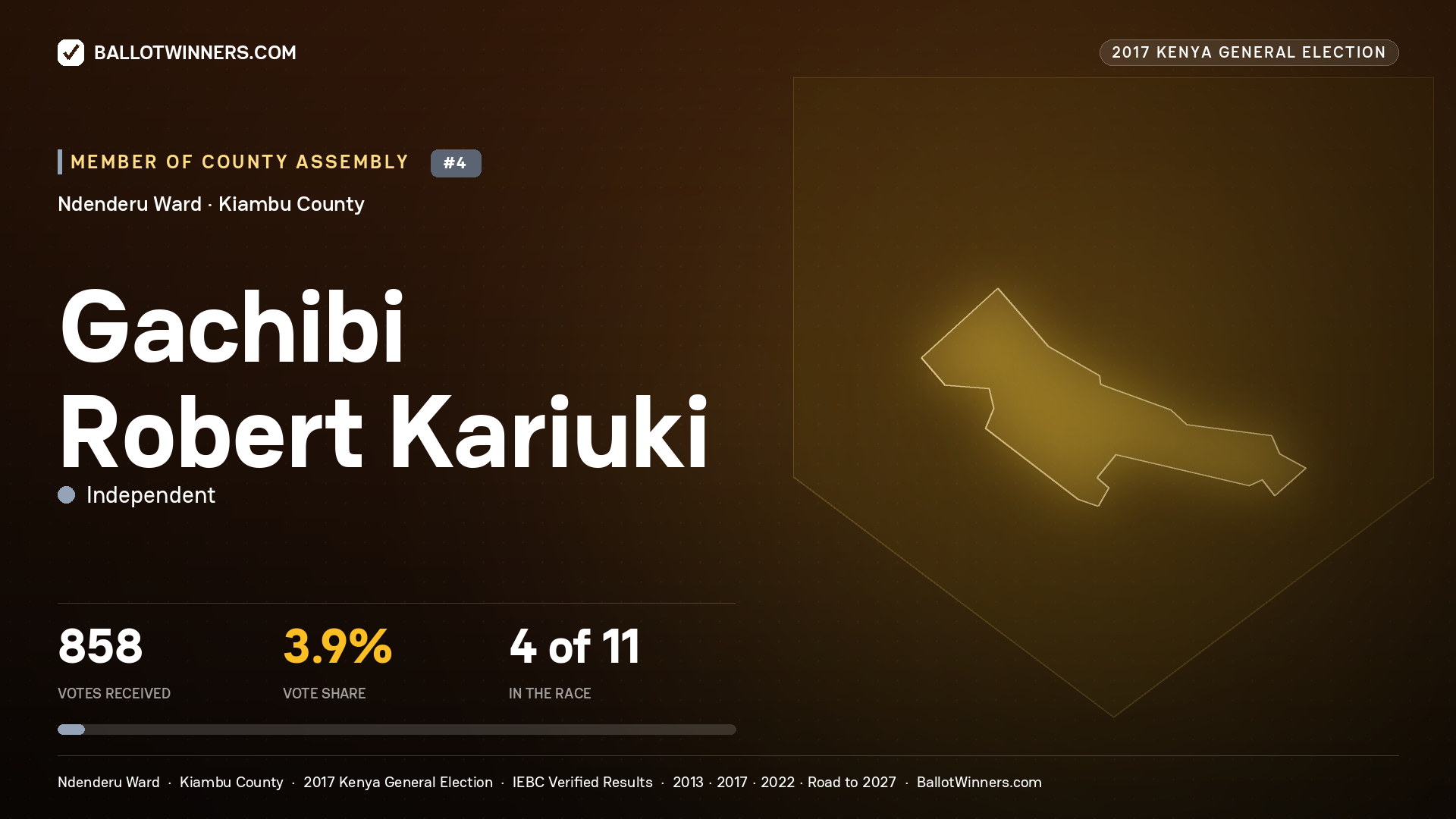 GACHIBI ROBERT KARIUKI, INDEPENDENT, contested Member of County Assembly for NDENDERU, 858 votes, 2017 Kenya general election.