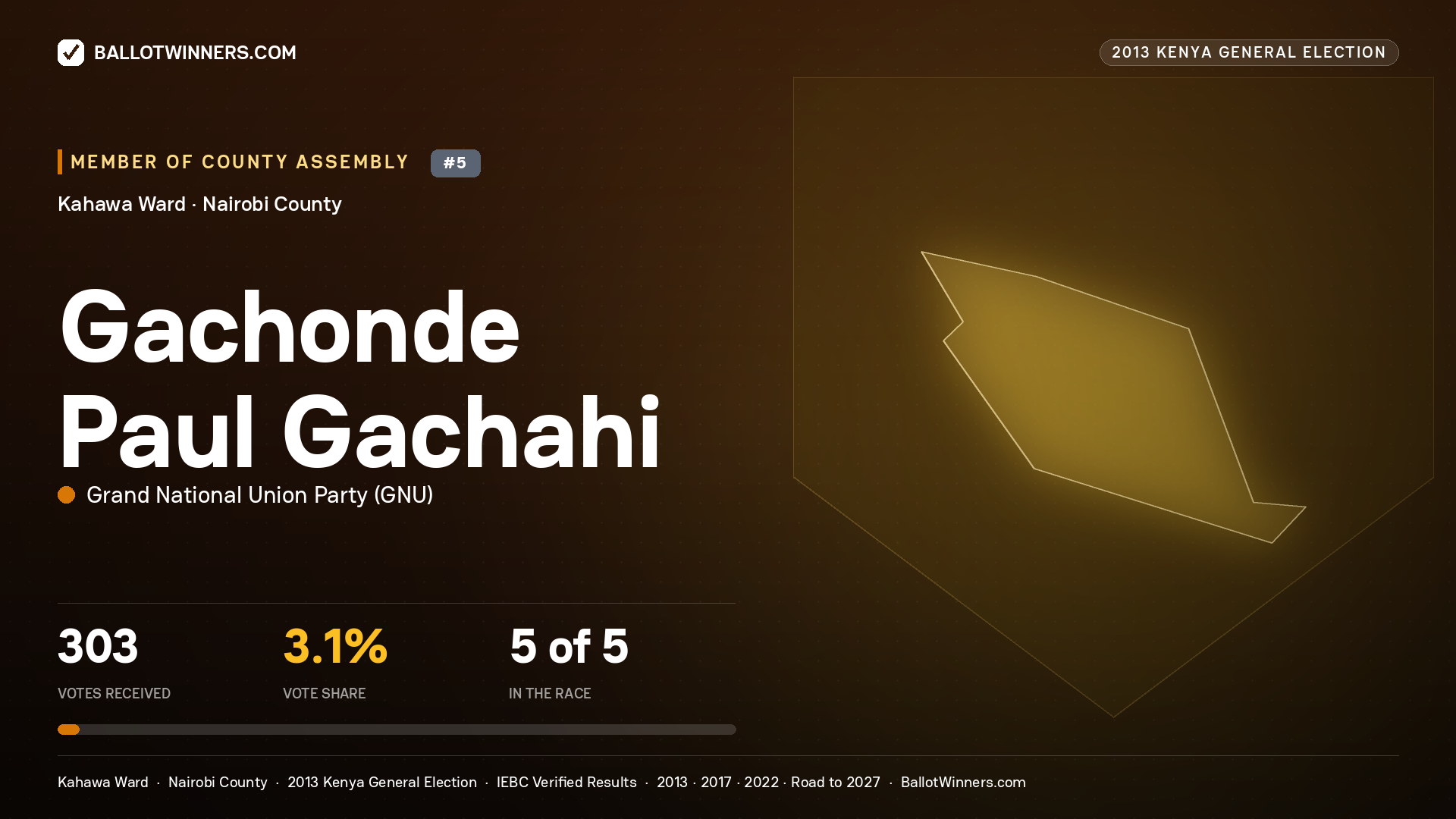 GACHONDE PAUL   GACHAHI, contested Member of County Assembly for KAHAWA, 303 votes, 2013 Kenya general election.