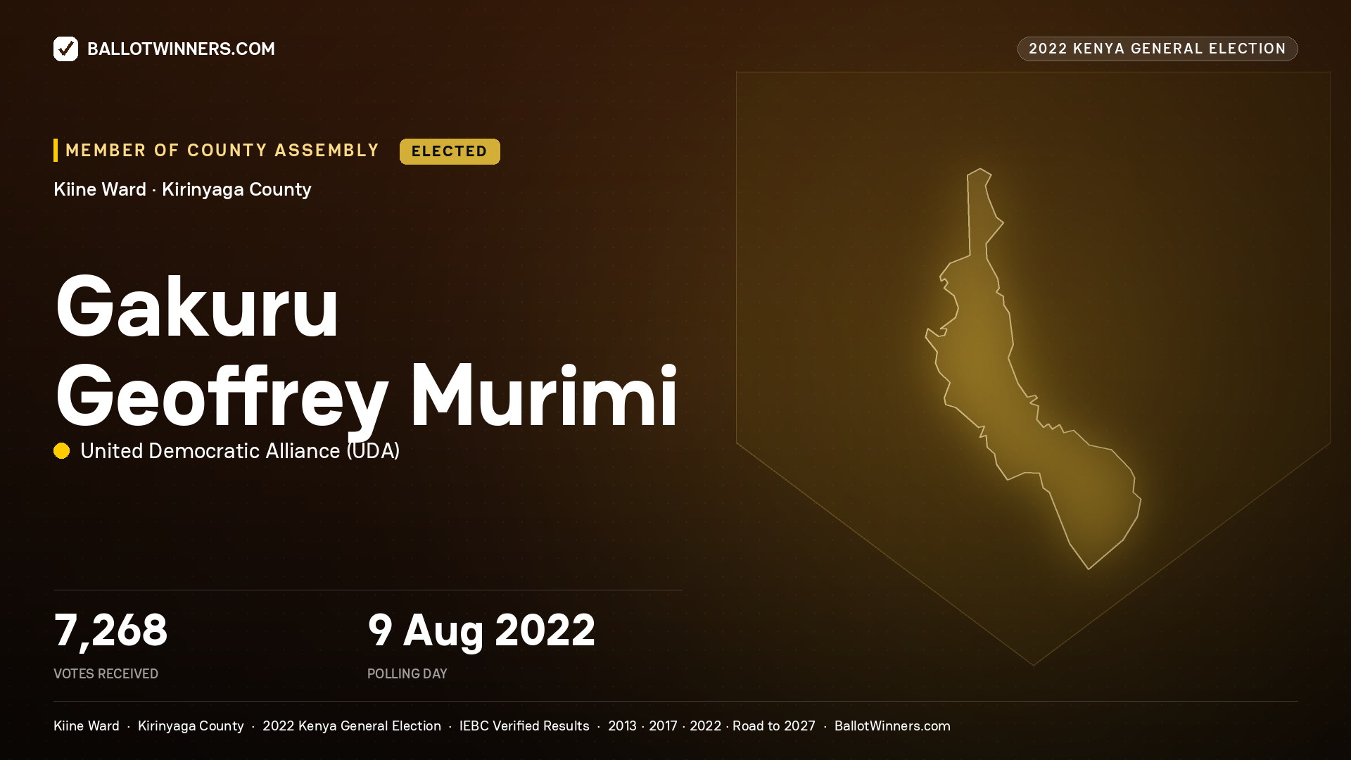 Gakuru Geoffrey Murimi, United Democratic Alliance, elected Member of County Assembly for Kiine, 7,268 votes, 2022 Kenya general election.