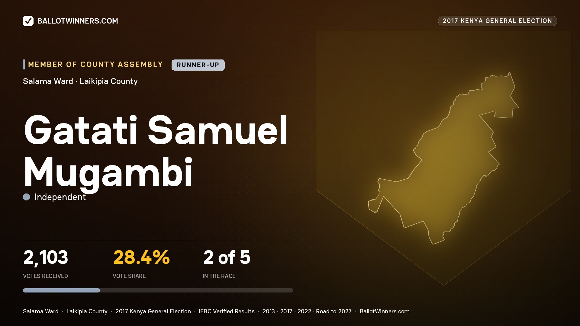 GATATI SAMUEL MUGAMBI, INDEPENDENT, contested Member of County Assembly for SALAMA, 2,103 votes, 2017 Kenya general election.