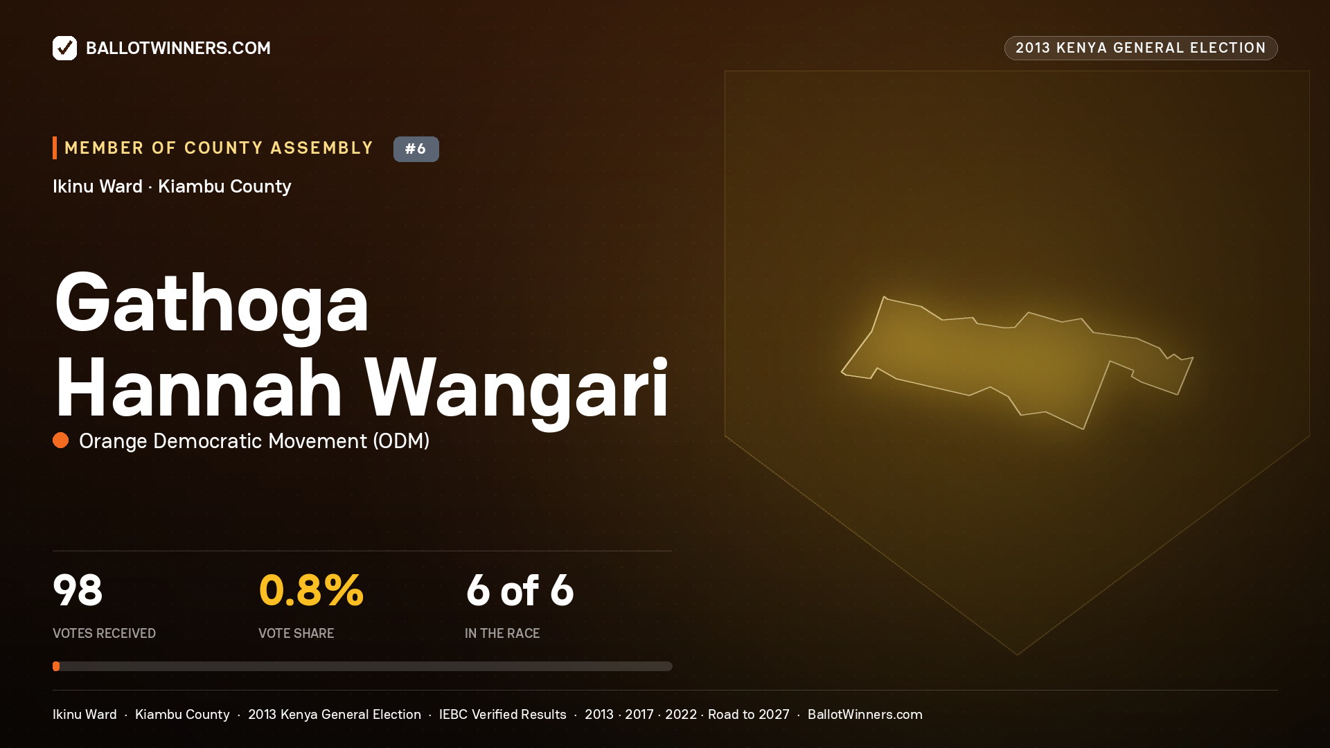 GATHOGA HANNAH WANGARI, contested Member of County Assembly for IKINU, 98 votes, 2013 Kenya general election.