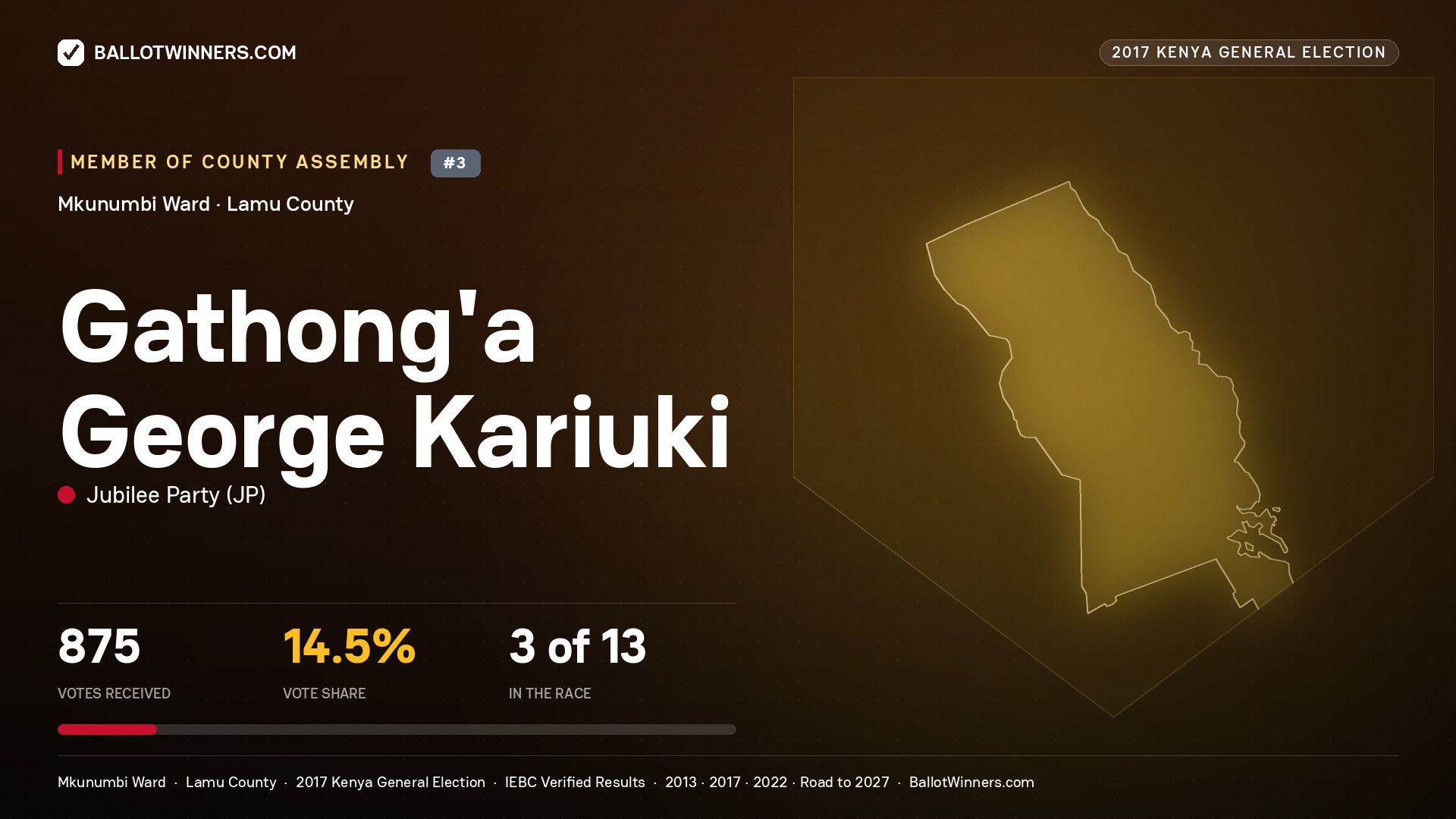 GATHONG'A GEORGE KARIUKI, JUBILEE PARTY, contested Member of County Assembly for MKUNUMBI, 875 votes, 2017 Kenya general election.
