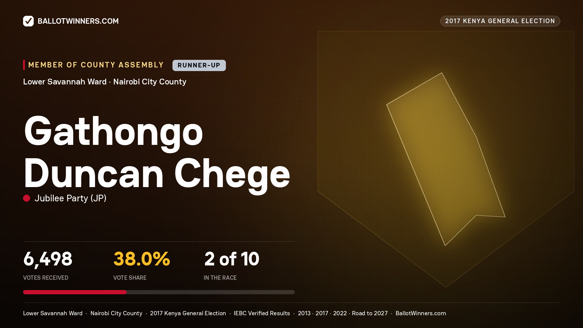 GATHONGO DUNCAN CHEGE, JUBILEE PARTY, contested Member of County Assembly for LOWER SAVANNAH, 6,498 votes, 2017 Kenya general election.