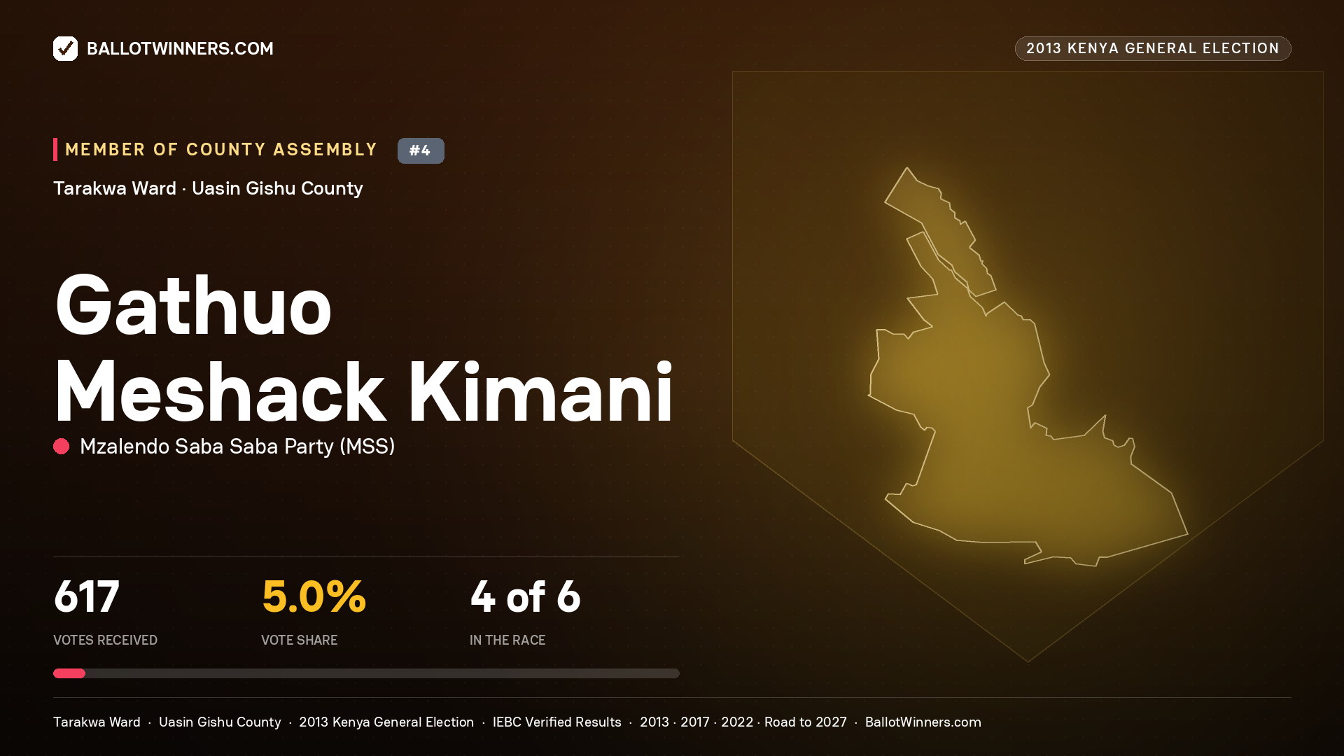 GATHUO MESHACK KIMANI, contested Member of County Assembly for TARAKWA, 617 votes, 2013 Kenya general election.