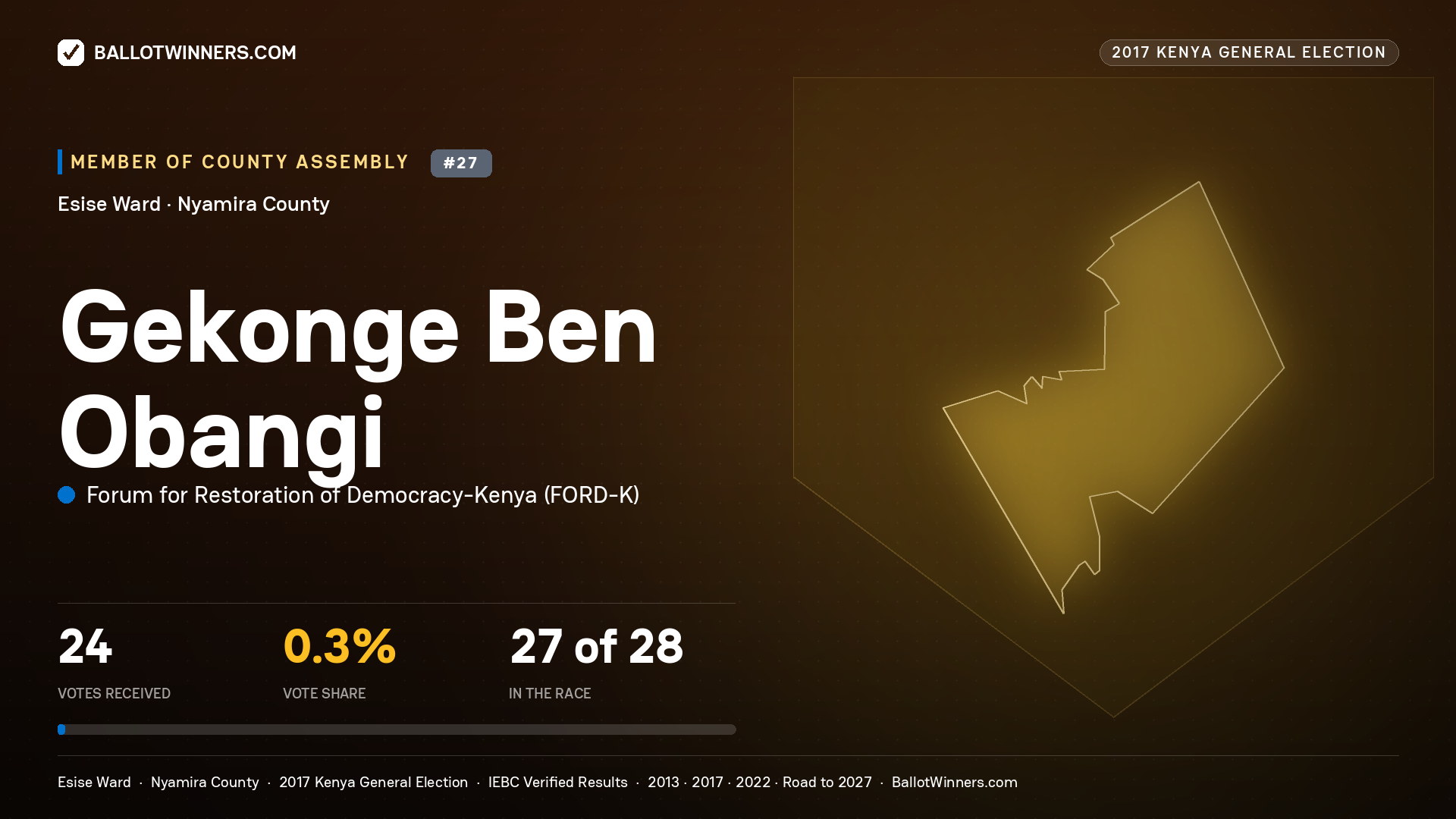 GEKONGE BEN OBANGI, FORUM FOR RESTORATION OF DEMOCRACY-KENYA, contested Member of County Assembly for ESISE, 24 votes, 2017 Kenya general election.