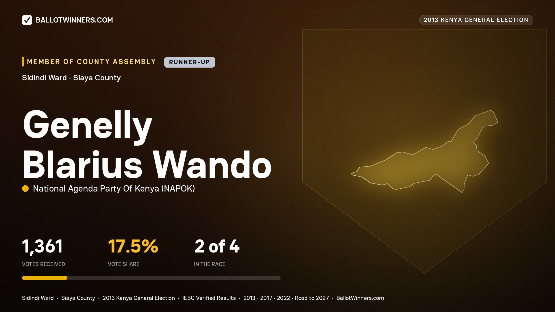 GENELLY BLARIUS WANDO, contested Member of County Assembly for SIDINDI, 1,361 votes, 2013 Kenya general election.