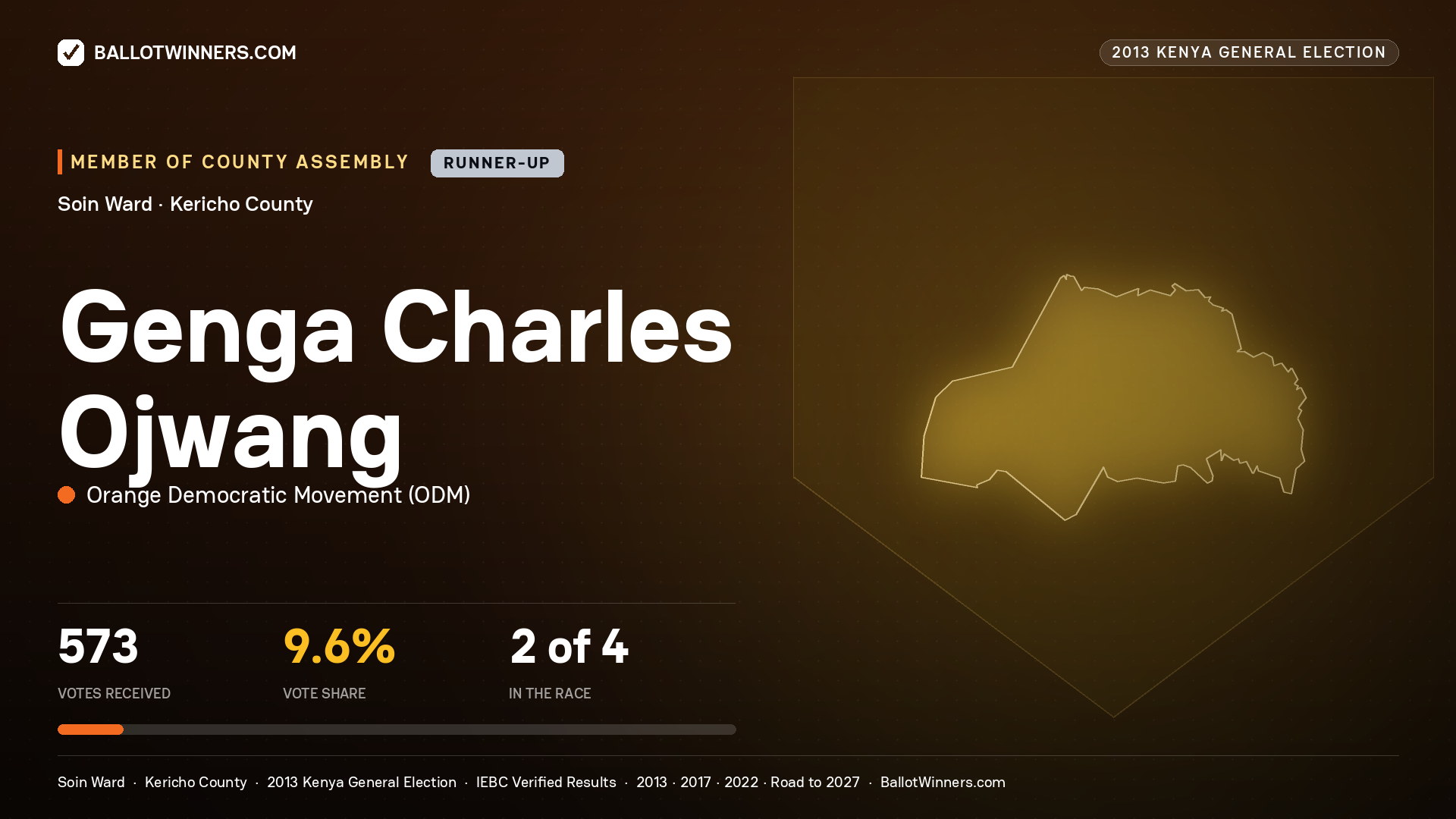 GENGA CHARLES OJWANG, contested Member of County Assembly for SOIN, 573 votes, 2013 Kenya general election.