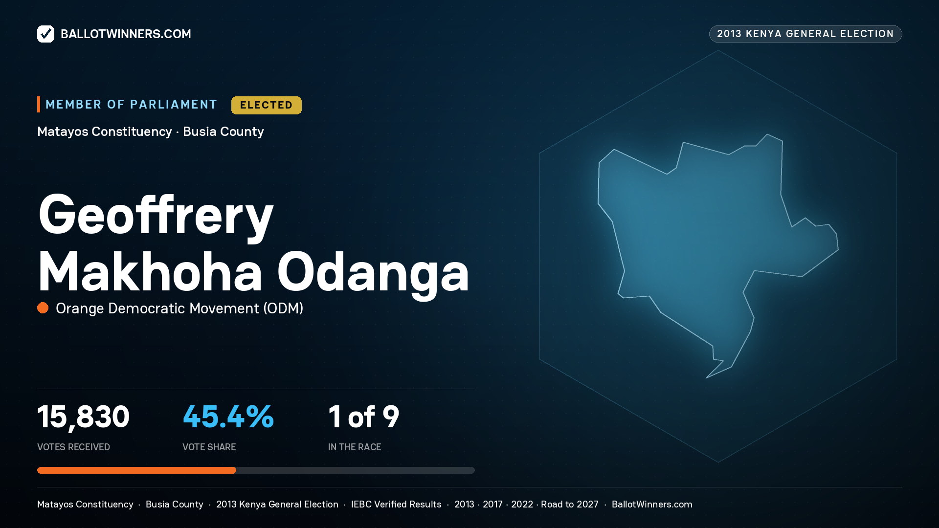 GEOFFRERY MAKHOHA ODANGA, elected Member of Parliament for MATAYOS, 15,830 votes, 2013 Kenya general election.