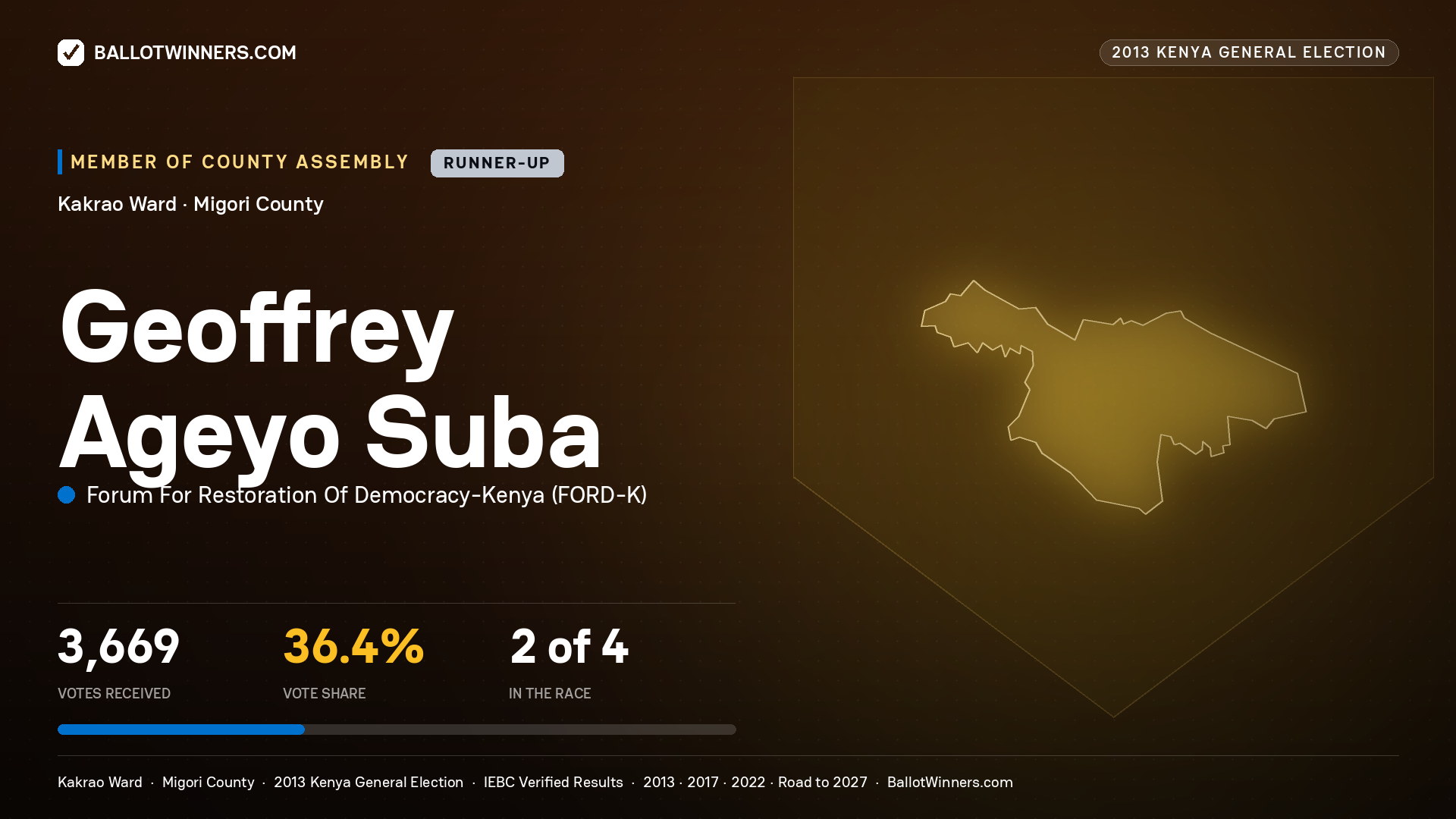 GEOFFREY AGEYO SUBA, contested Member of County Assembly for KAKRAO, 3,669 votes, 2013 Kenya general election.