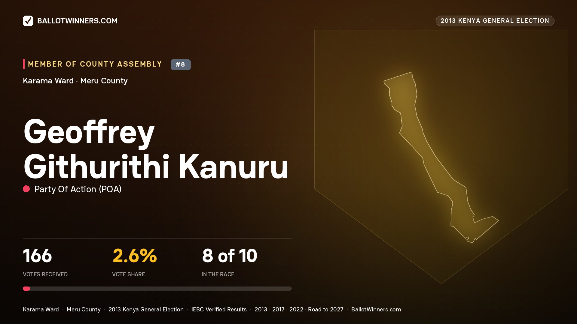 GEOFFREY GITHURITHI
KANURU, contested Member of County Assembly for KARAMA, 166 votes, 2013 Kenya general election.