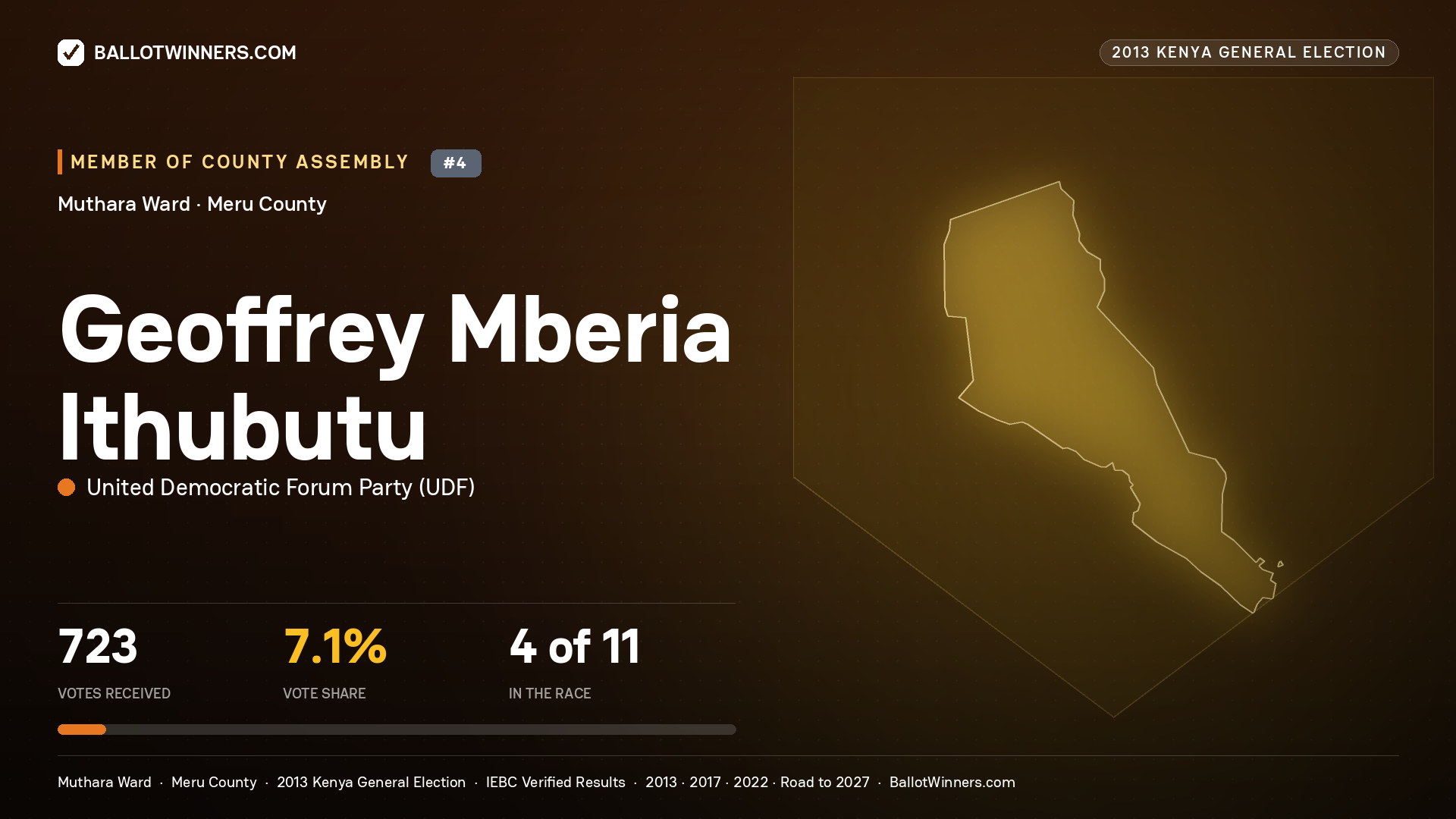 GEOFFREY MBERIA ITHUBUTU, contested Member of County Assembly for MUTHARA, 723 votes, 2013 Kenya general election.