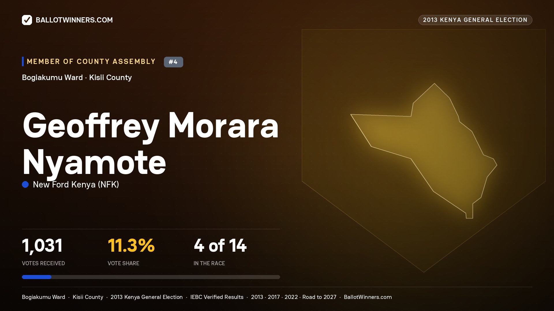 GEOFFREY MORARA NYAMOTE, contested Member of County Assembly for BOGIAKUMU, 1,031 votes, 2013 Kenya general election.