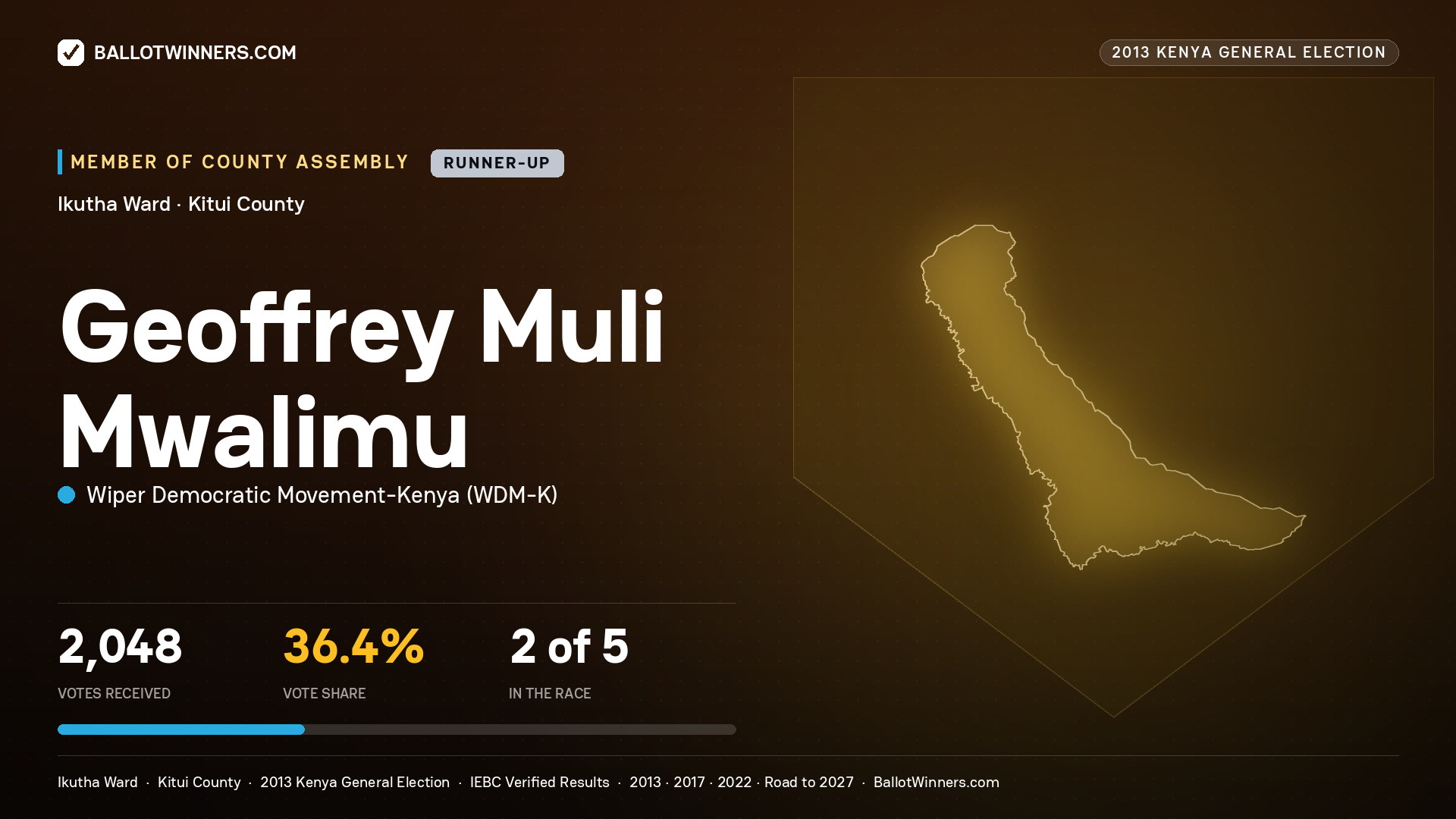 GEOFFREY MULI MWALIMU, contested Member of County Assembly for IKUTHA, 2,048 votes, 2013 Kenya general election.