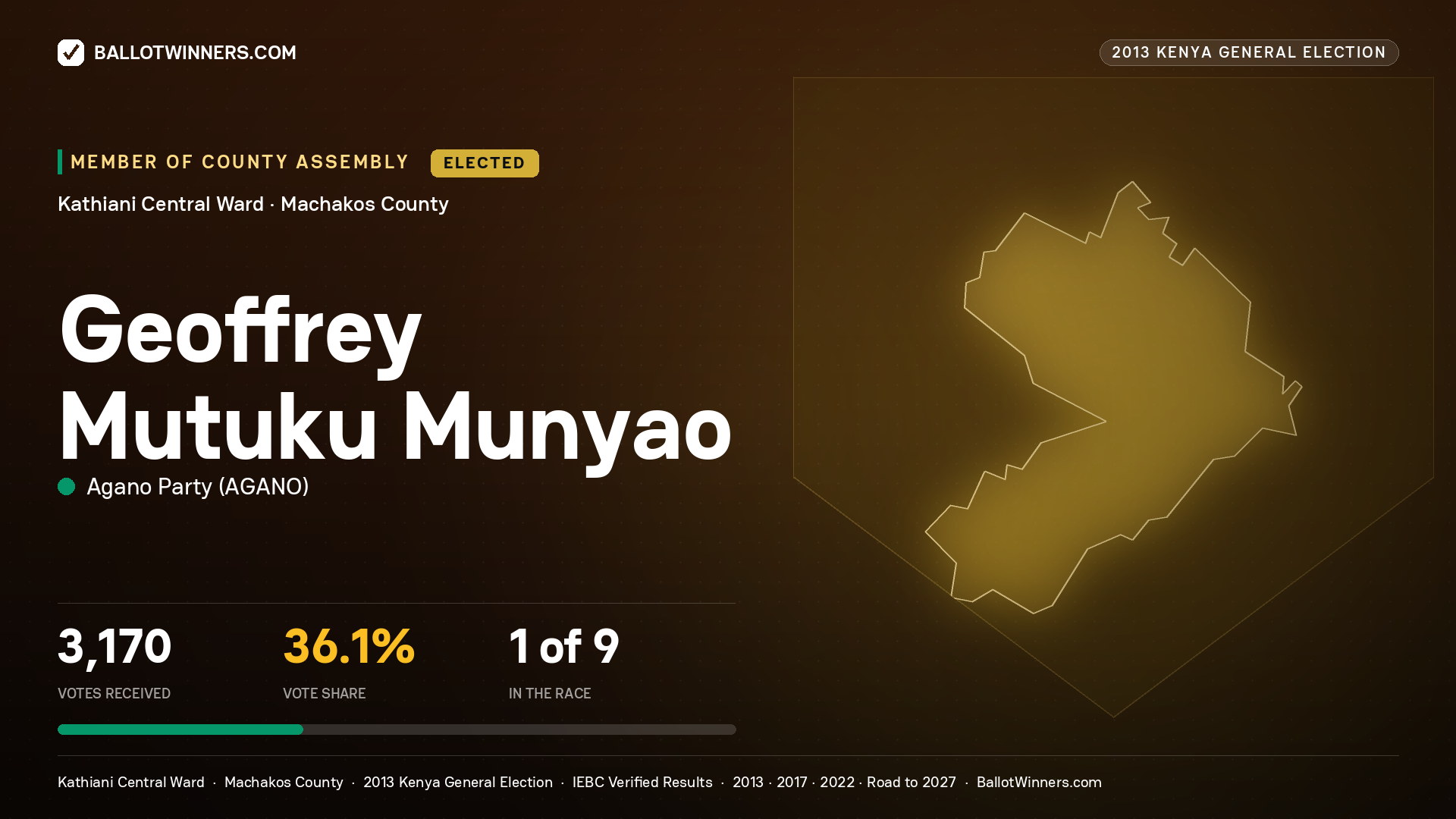 GEOFFREY MUTUKU MUNYAO, elected Member of County Assembly for KATHIANI CENTRAL, 3,170 votes, 2013 Kenya general election.