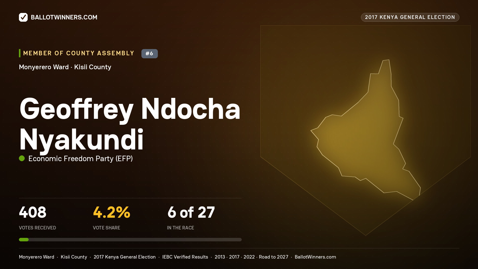 GEOFFREY NDOCHA NYAKUNDI, ECONOMIC FREEDOM PARTY, contested Member of County Assembly for MONYERERO, 408 votes, 2017 Kenya general election.