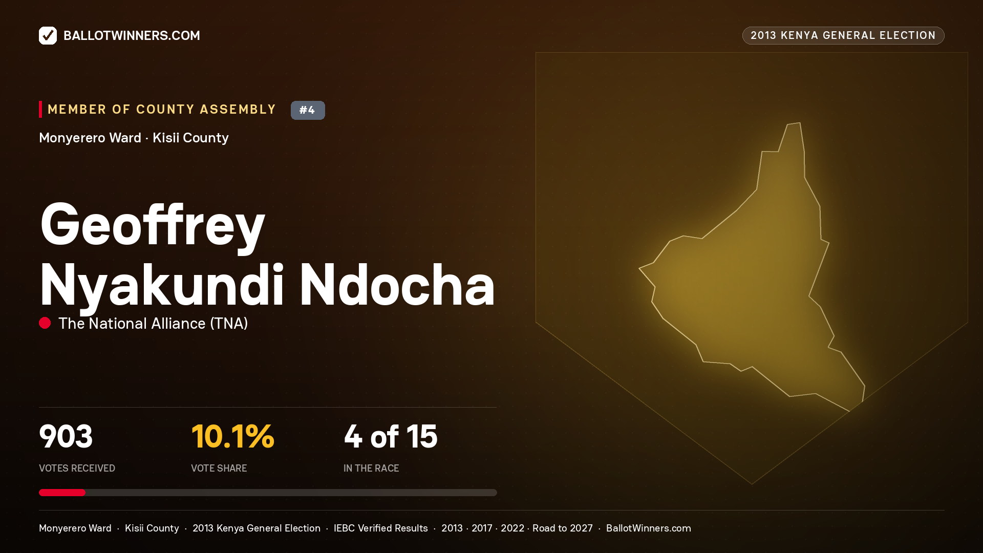 GEOFFREY NYAKUNDI
NDOCHA, contested Member of County Assembly for MONYERERO, 903 votes, 2013 Kenya general election.