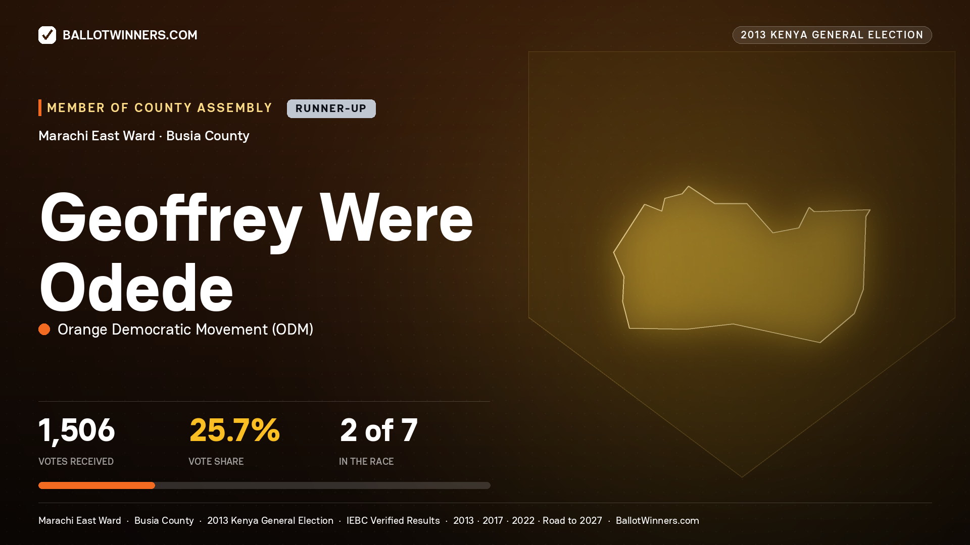 GEOFFREY WERE ODEDE, contested Member of County Assembly for MARACHI EAST, 1,506 votes, 2013 Kenya general election.
