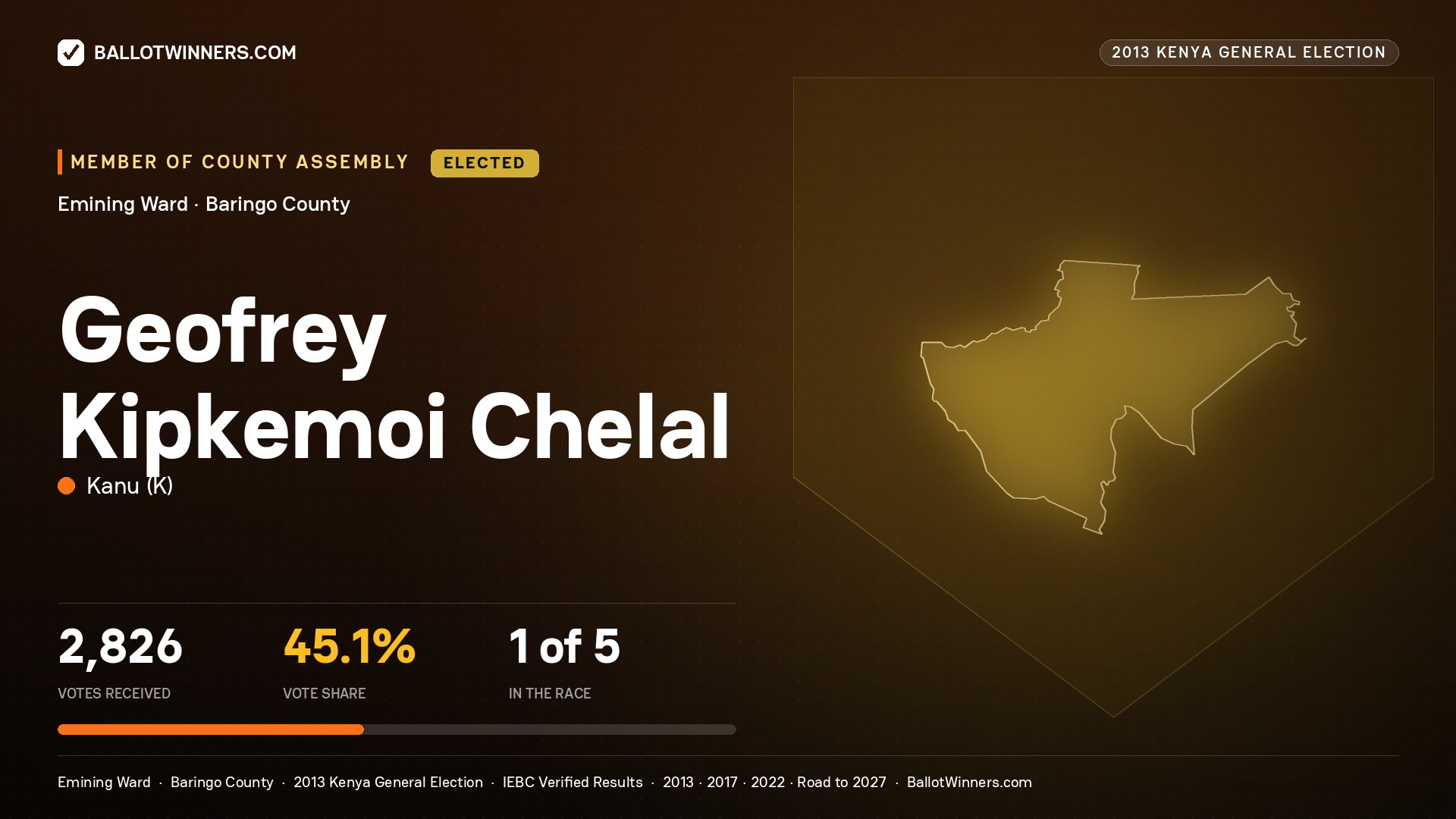 GEOFREY KIPKEMOI CHELAL, elected Member of County Assembly for EMINING, 2,826 votes, 2013 Kenya general election.