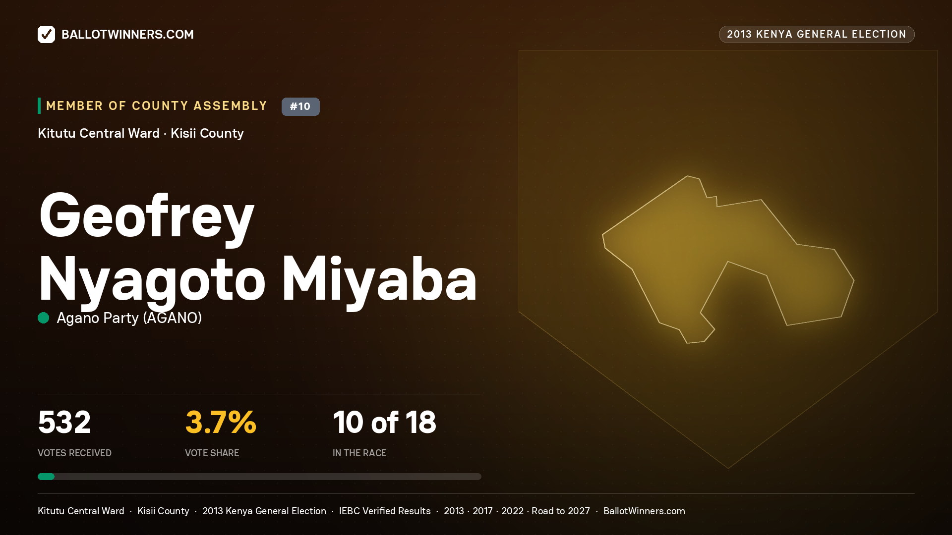 GEOFREY NYAGOTO MIYABA, contested Member of County Assembly for KITUTU CENTRAL, 532 votes, 2013 Kenya general election.