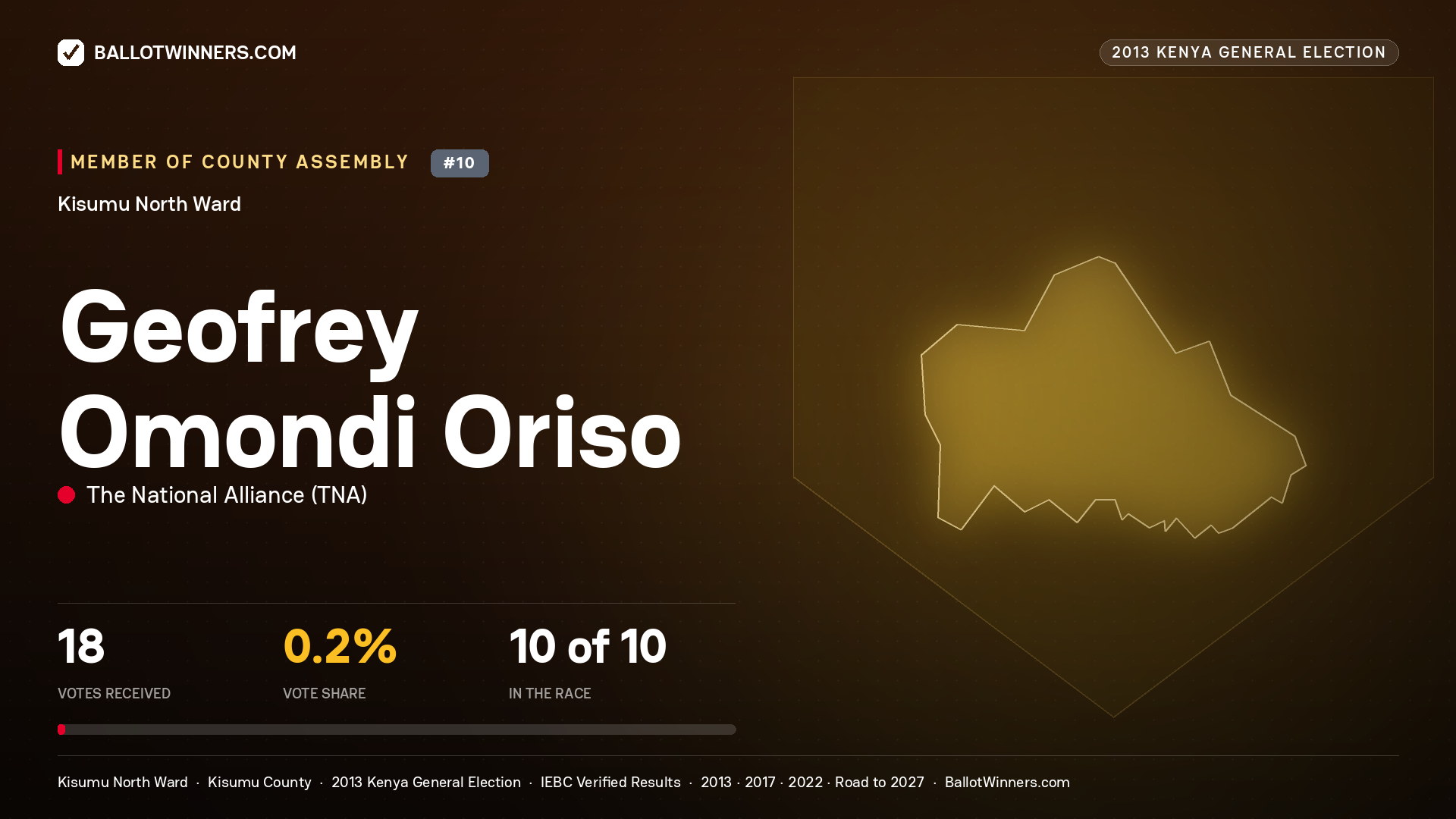 GEOFREY OMONDI ORISO, contested Member of County Assembly for KISUMU NORTH, 18 votes, 2013 Kenya general election.