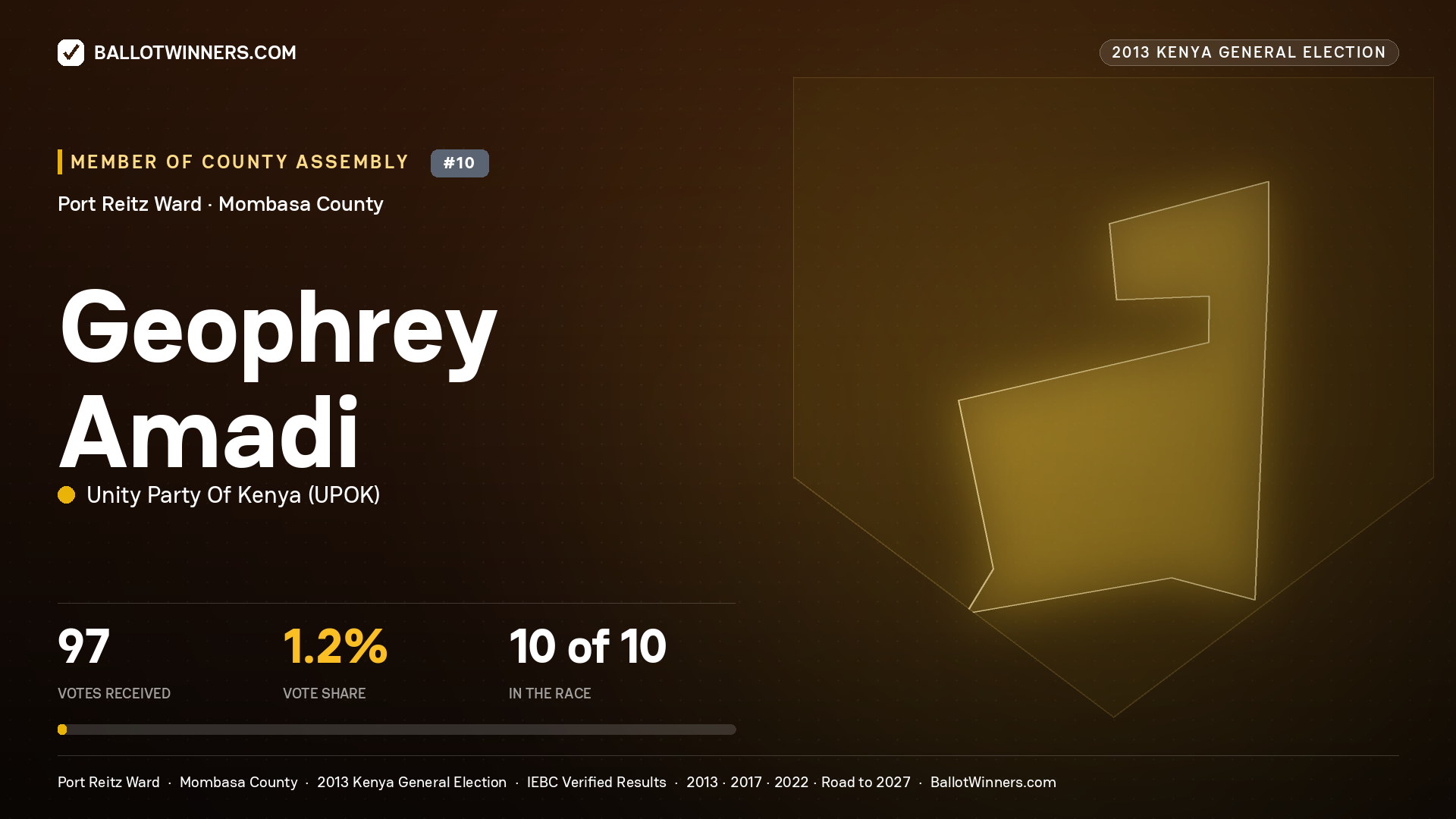 GEOPHREY AMADI., contested Member of County Assembly for PORT REITZ, 97 votes, 2013 Kenya general election.