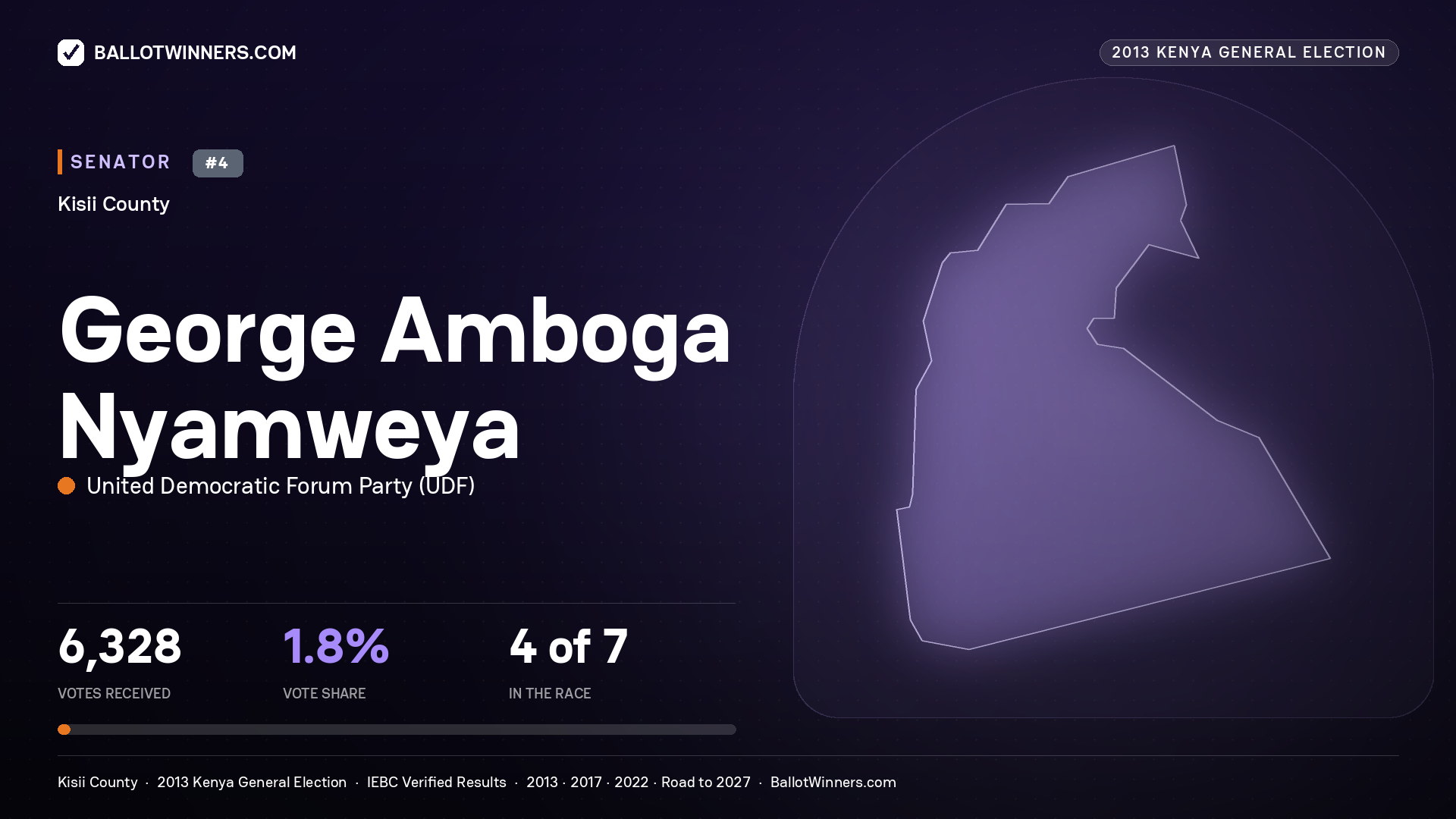 GEORGE AMBOGA NYAMWEYA, contested Senator for KISII, 6,328 votes, 2013 Kenya general election.