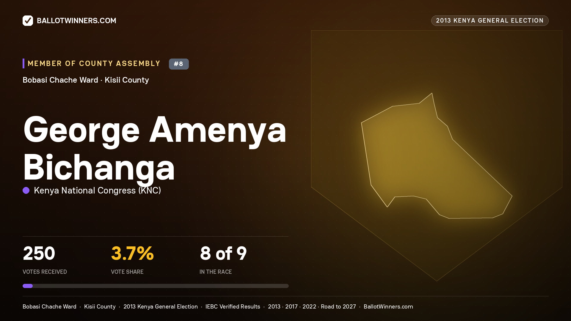 GEORGE AMENYA BICHANGA, contested Member of County Assembly for BOBASI CHACHE, 250 votes, 2013 Kenya general election.