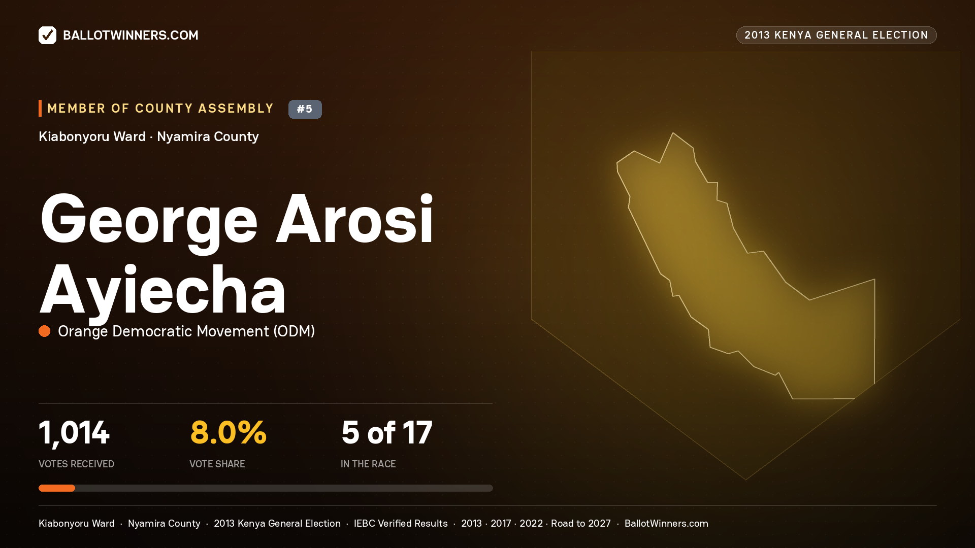GEORGE AROSI AYIECHA, contested Member of County Assembly for KIABONYORU, 1,014 votes, 2013 Kenya general election.