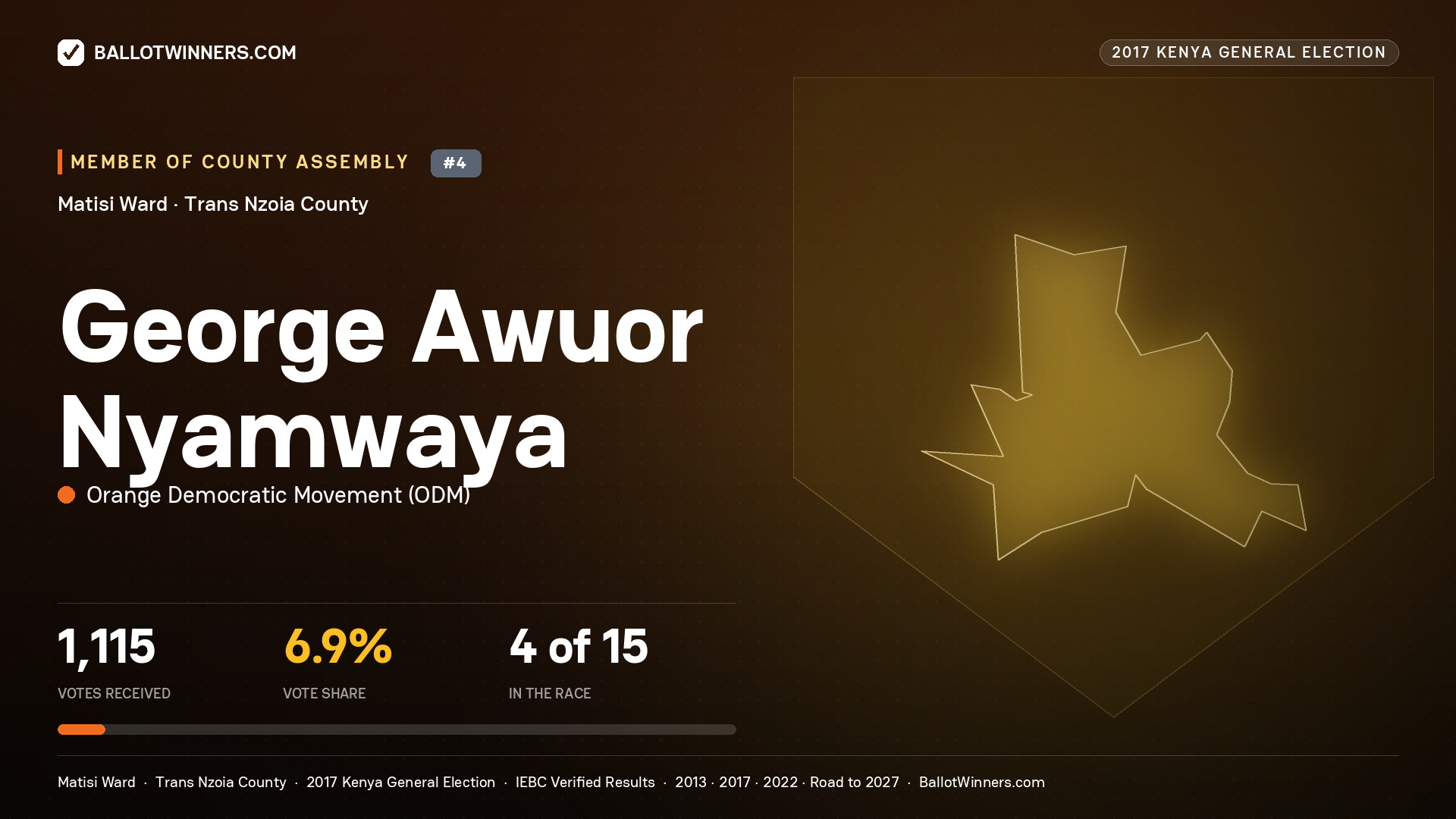 GEORGE AWUOR NYAMWAYA, ORANGE DEMOCRATIC MOVEMENT, contested Member of County Assembly for MATISI, 1,115 votes, 2017 Kenya general election.