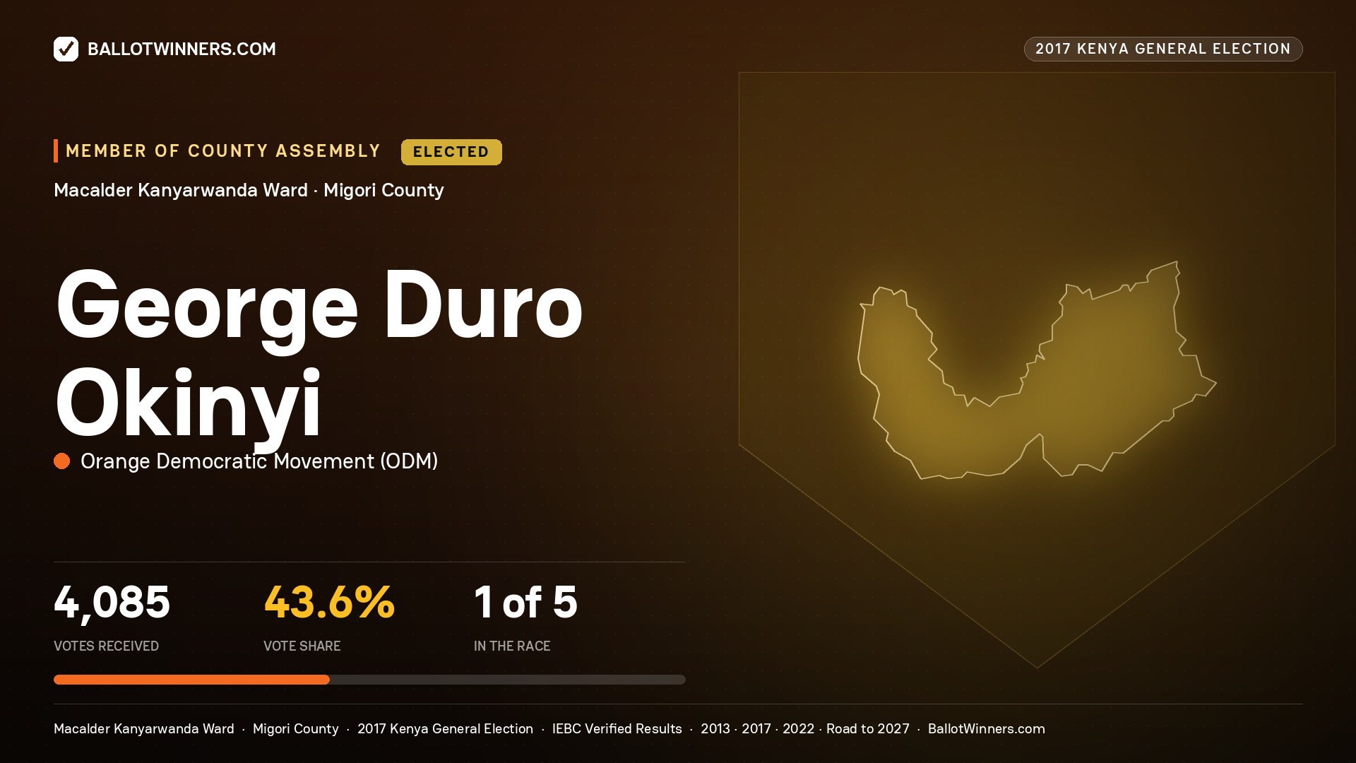 GEORGE DURO OKINYI, ORANGE DEMOCRATIC MOVEMENT, elected Member of County Assembly for MACALDER KANYARWANDA, 4,085 votes, 2017 Kenya general election.
