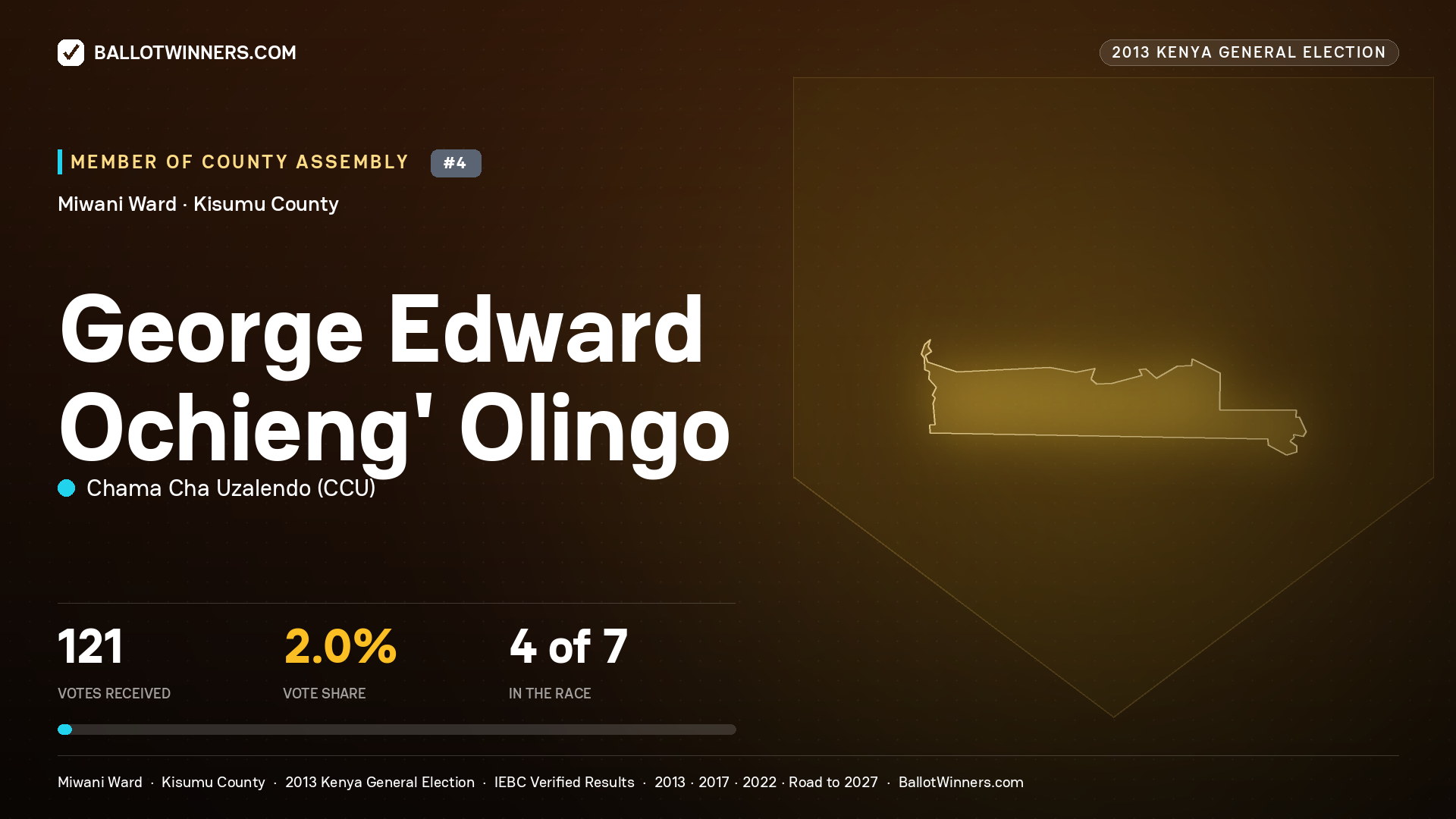 GEORGE EDWARD OCHIENG' OLINGO, contested Member of County Assembly for MIWANI, 121 votes, 2013 Kenya general election.