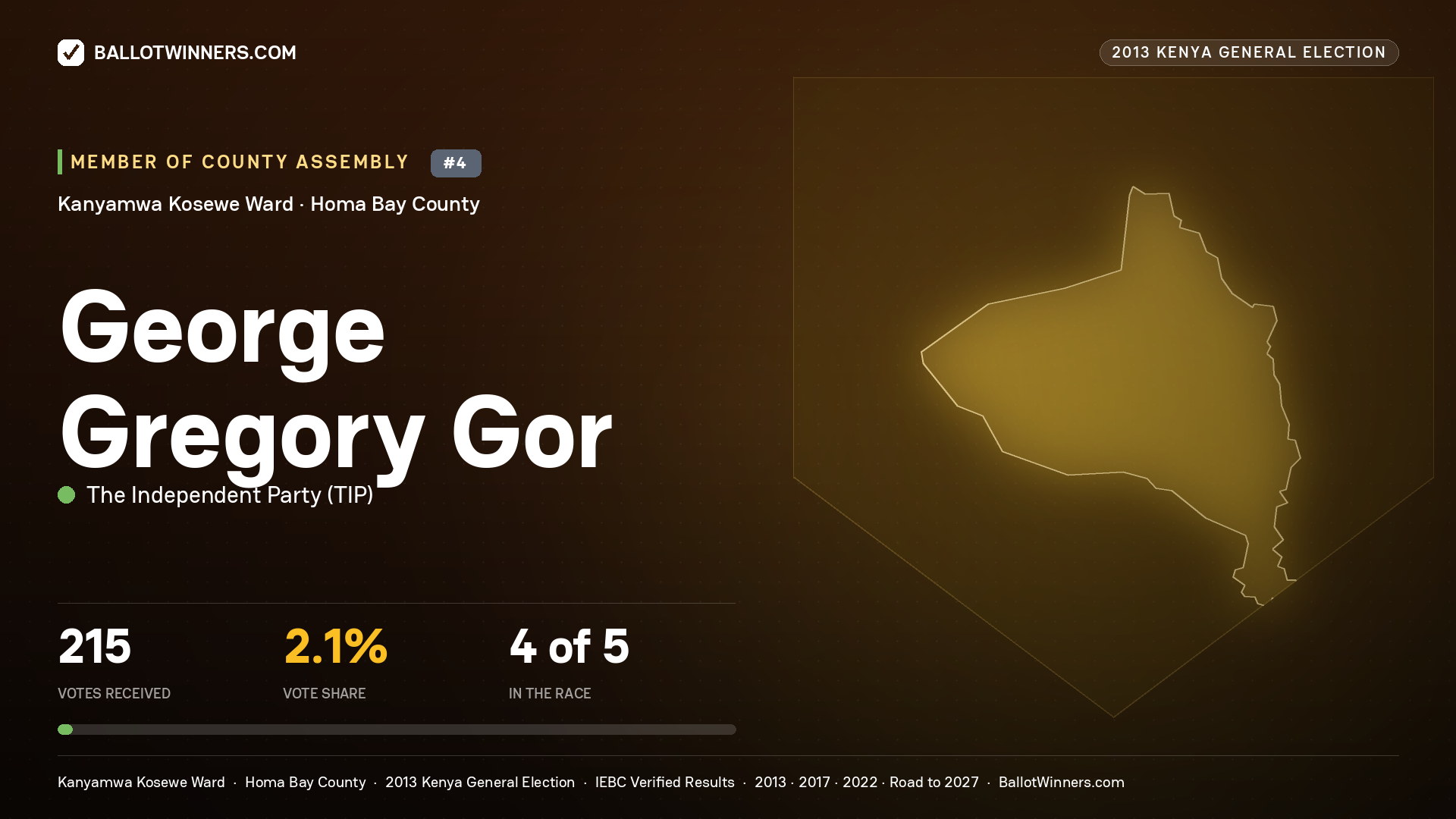 GEORGE GREGORY GOR, contested Member of County Assembly for KANYAMWA KOSEWE, 215 votes, 2013 Kenya general election.