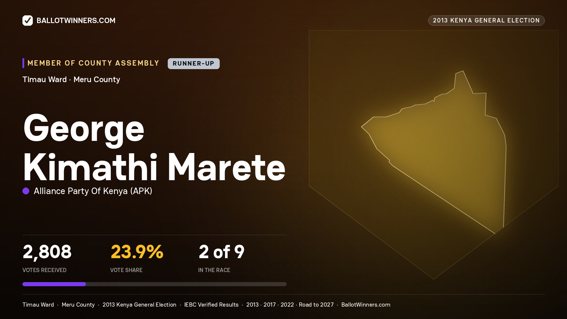 GEORGE KIMATHI MARETE, contested Member of County Assembly for TIMAU, 2,808 votes, 2013 Kenya general election.