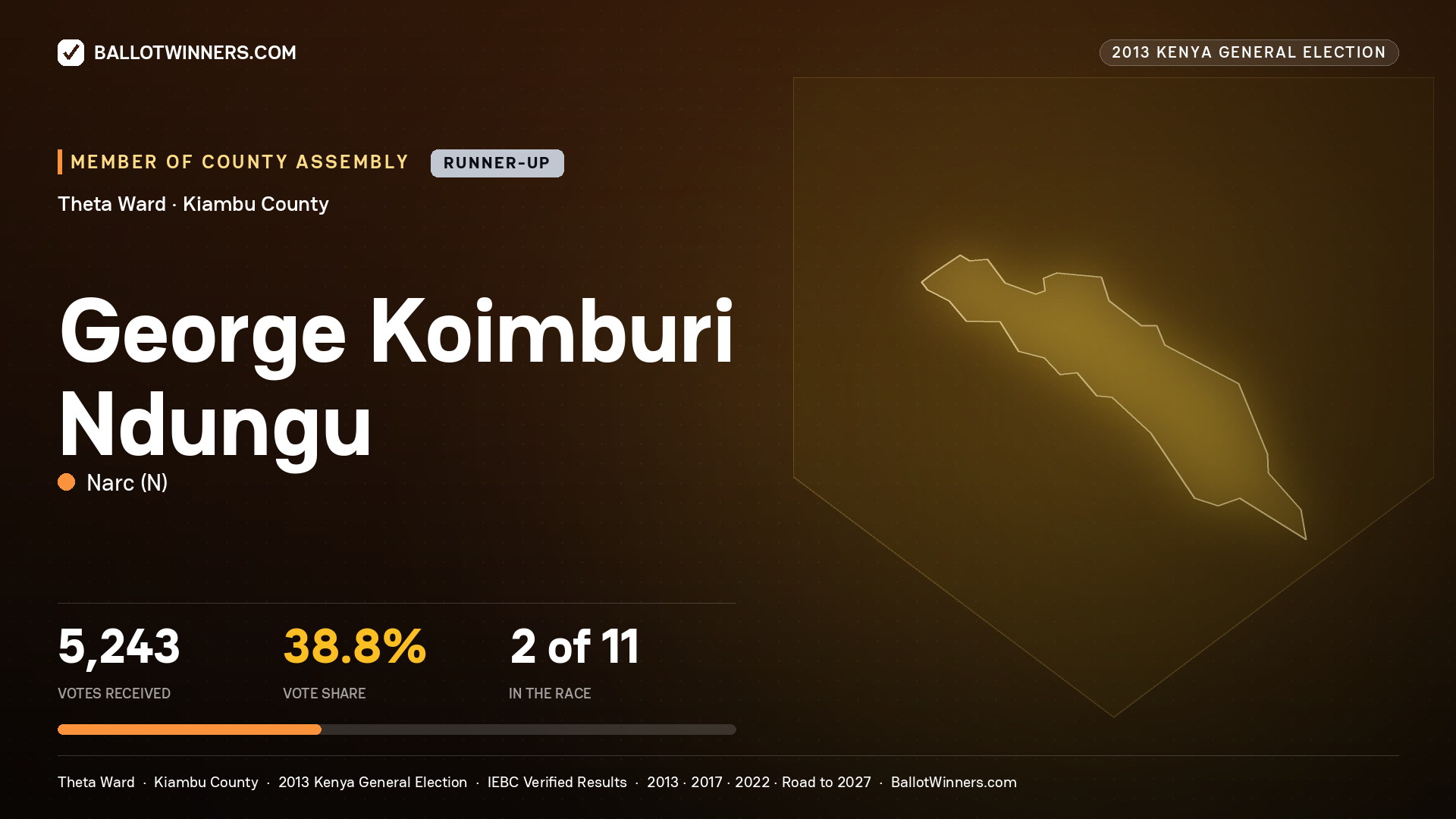 GEORGE KOIMBURI NDUNGU, contested Member of County Assembly for THETA, 5,243 votes, 2013 Kenya general election.