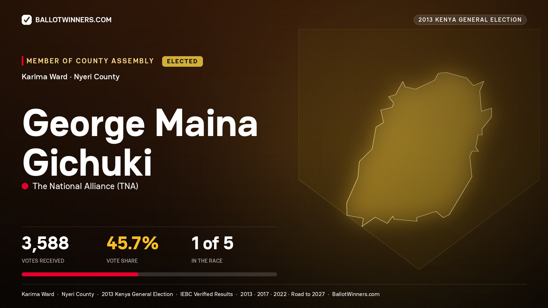 GEORGE MAINA GICHUKI, elected Member of County Assembly for KARIMA, 3,588 votes, 2013 Kenya general election.