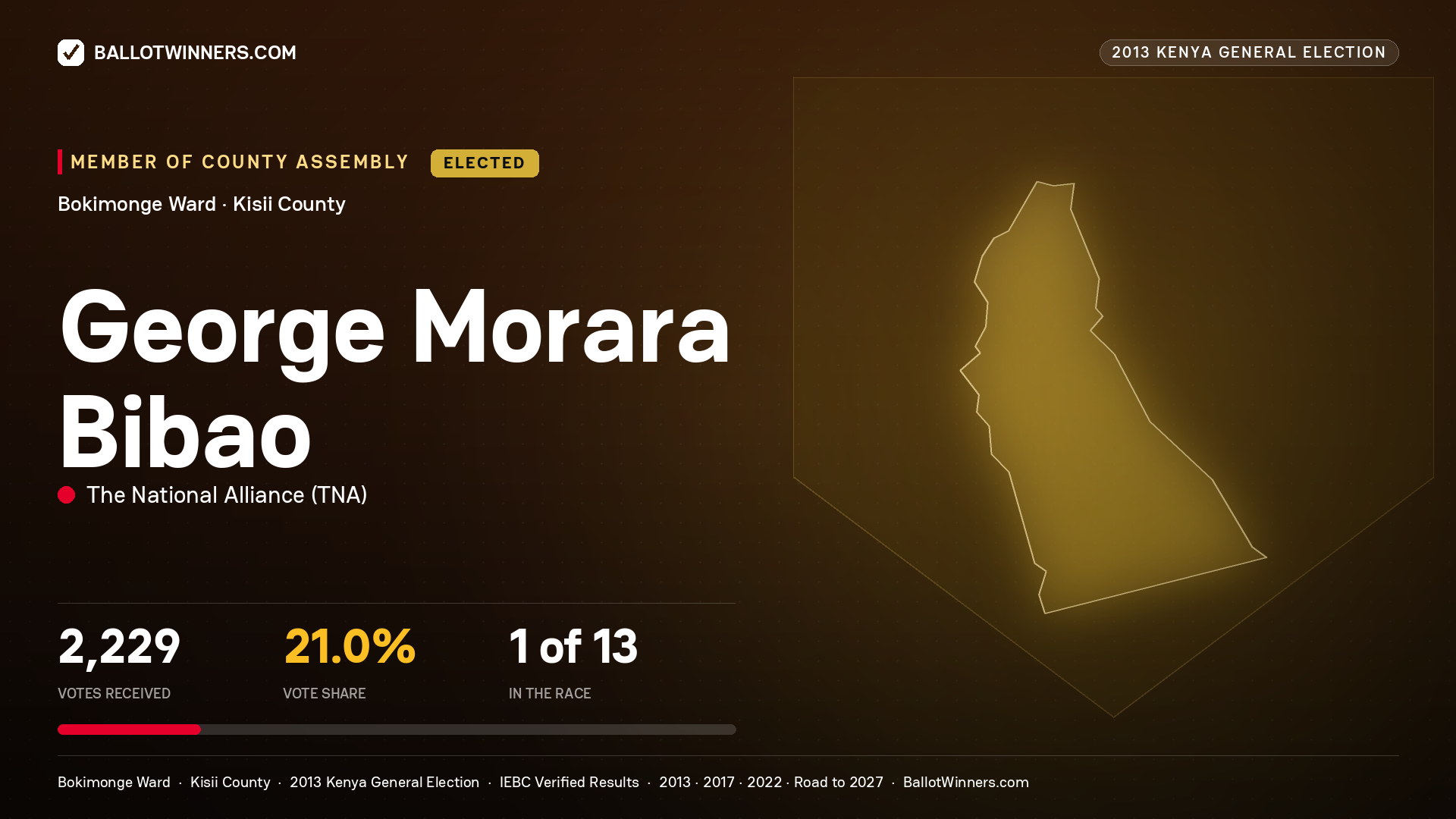GEORGE MORARA BIBAO, elected Member of County Assembly for BOKIMONGE, 2,229 votes, 2013 Kenya general election.