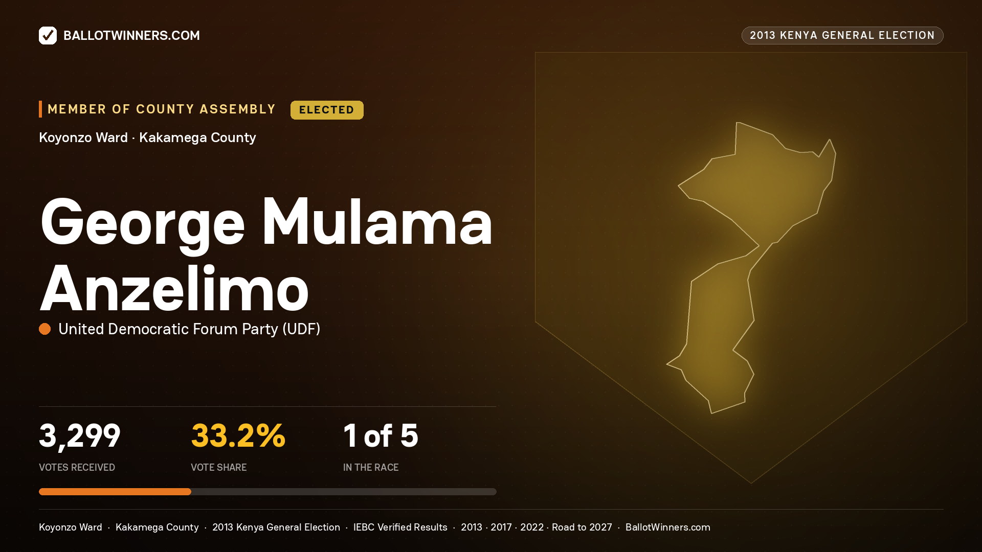GEORGE MULAMA ANZELIMO, elected Member of County Assembly for KOYONZO, 3,299 votes, 2013 Kenya general election.