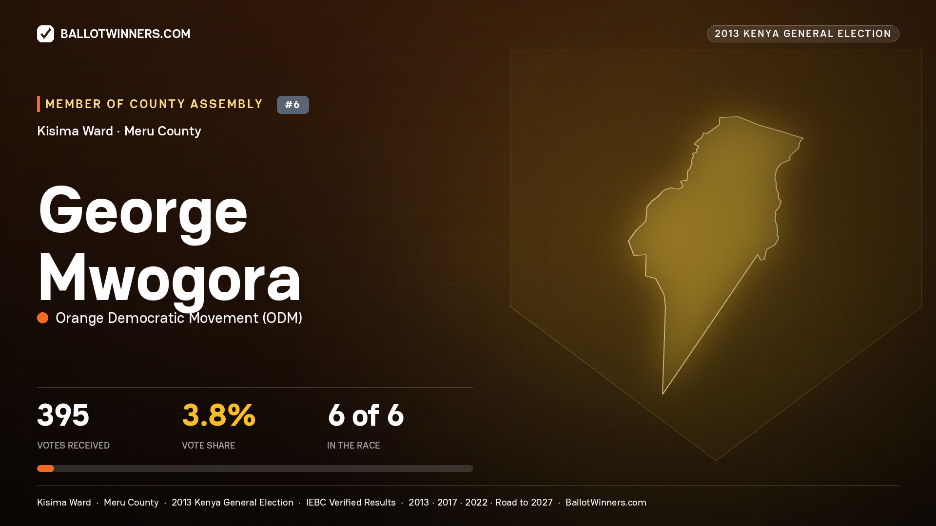 GEORGE MWOGORA, contested Member of County Assembly for KISIMA, 395 votes, 2013 Kenya general election.